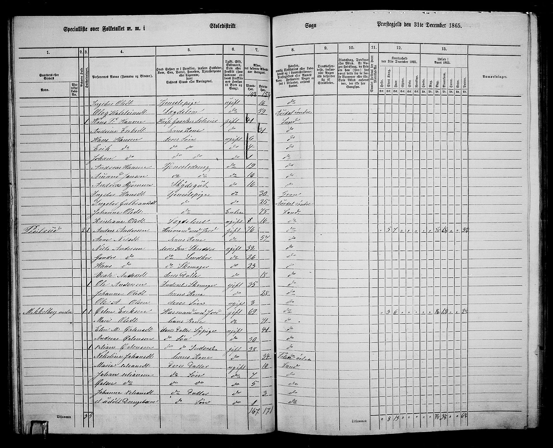 RA, 1865 census for Land, 1865, p. 279