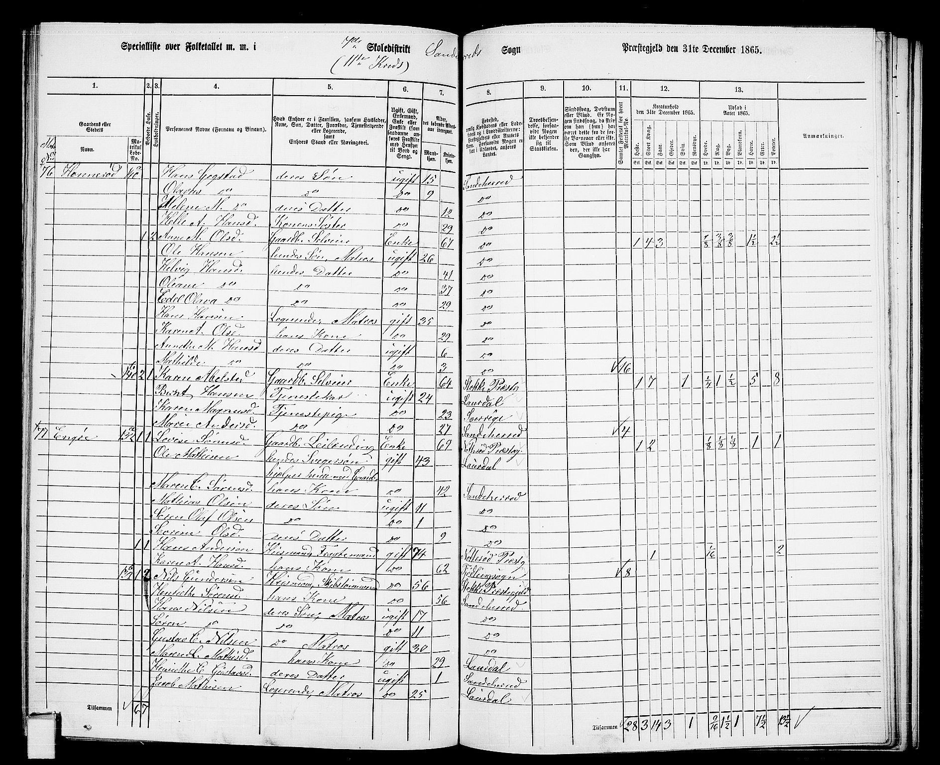 RA, 1865 census for Sandeherred/Sandeherred, 1865, p. 188