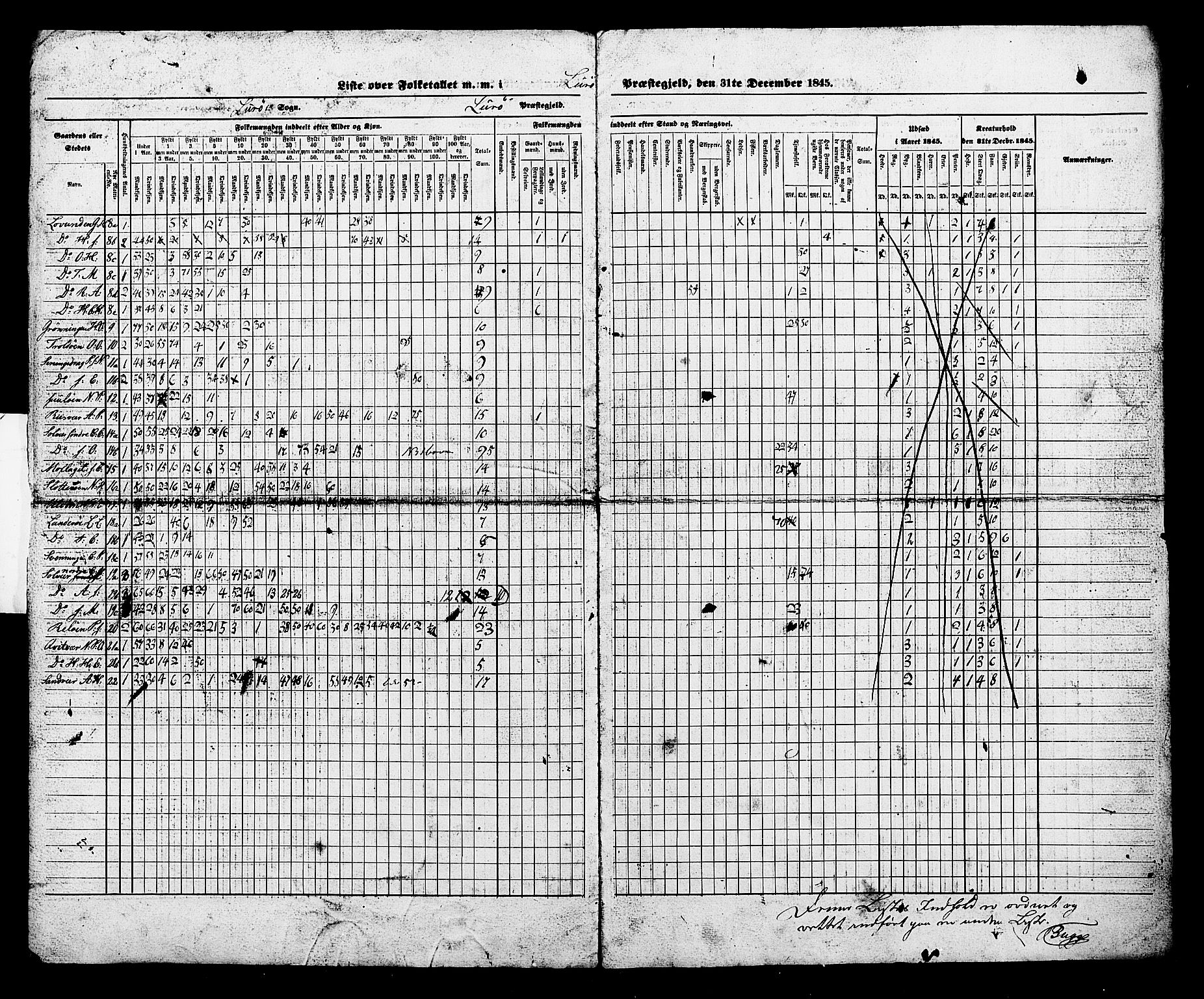 , Census 1845 for Lurøy, 1845, p. 4