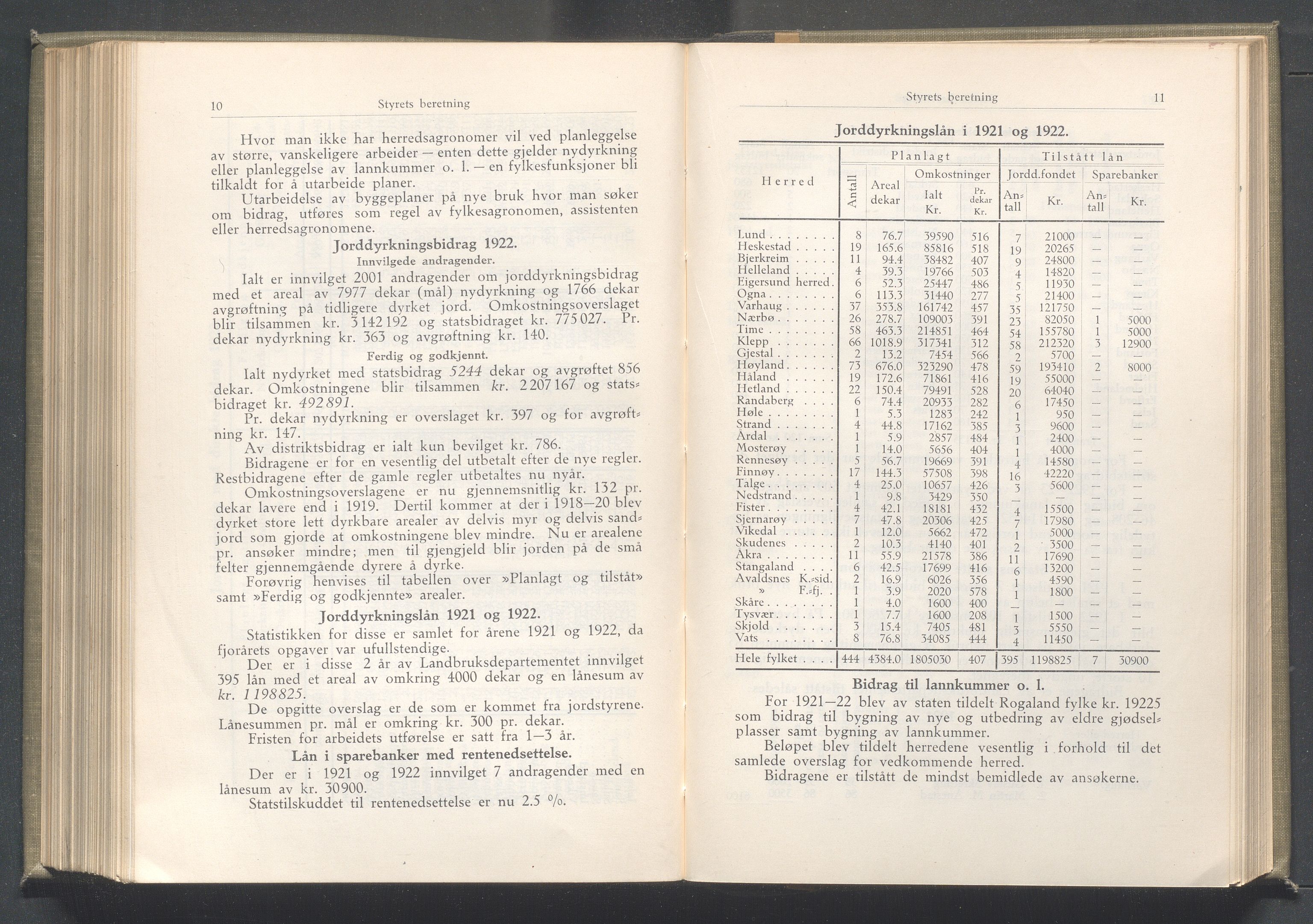 Rogaland fylkeskommune - Fylkesrådmannen , IKAR/A-900/A/Aa/Aaa/L0042: Møtebok , 1923, p. 10-11