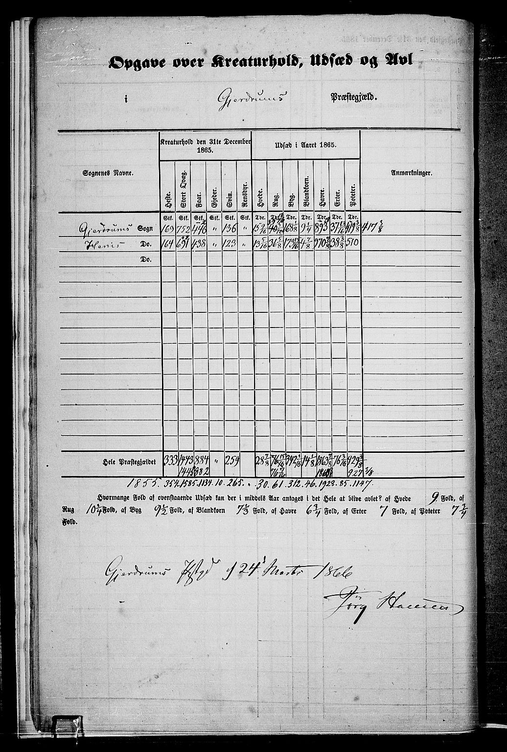 RA, 1865 census for Gjerdrum, 1865, p. 9