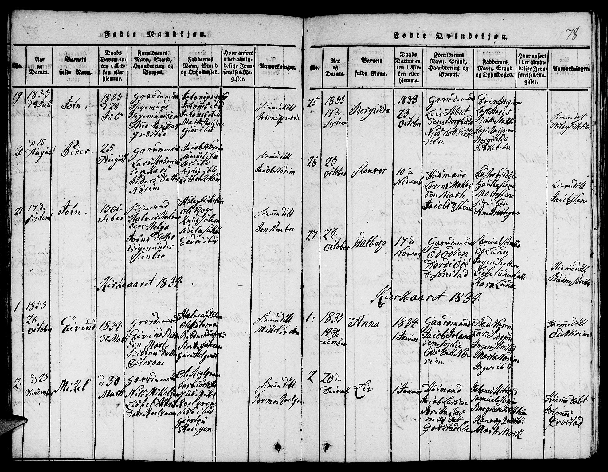 Suldal sokneprestkontor, SAST/A-101845/01/V/L0001: Parish register (copy) no. B 1, 1816-1836, p. 78