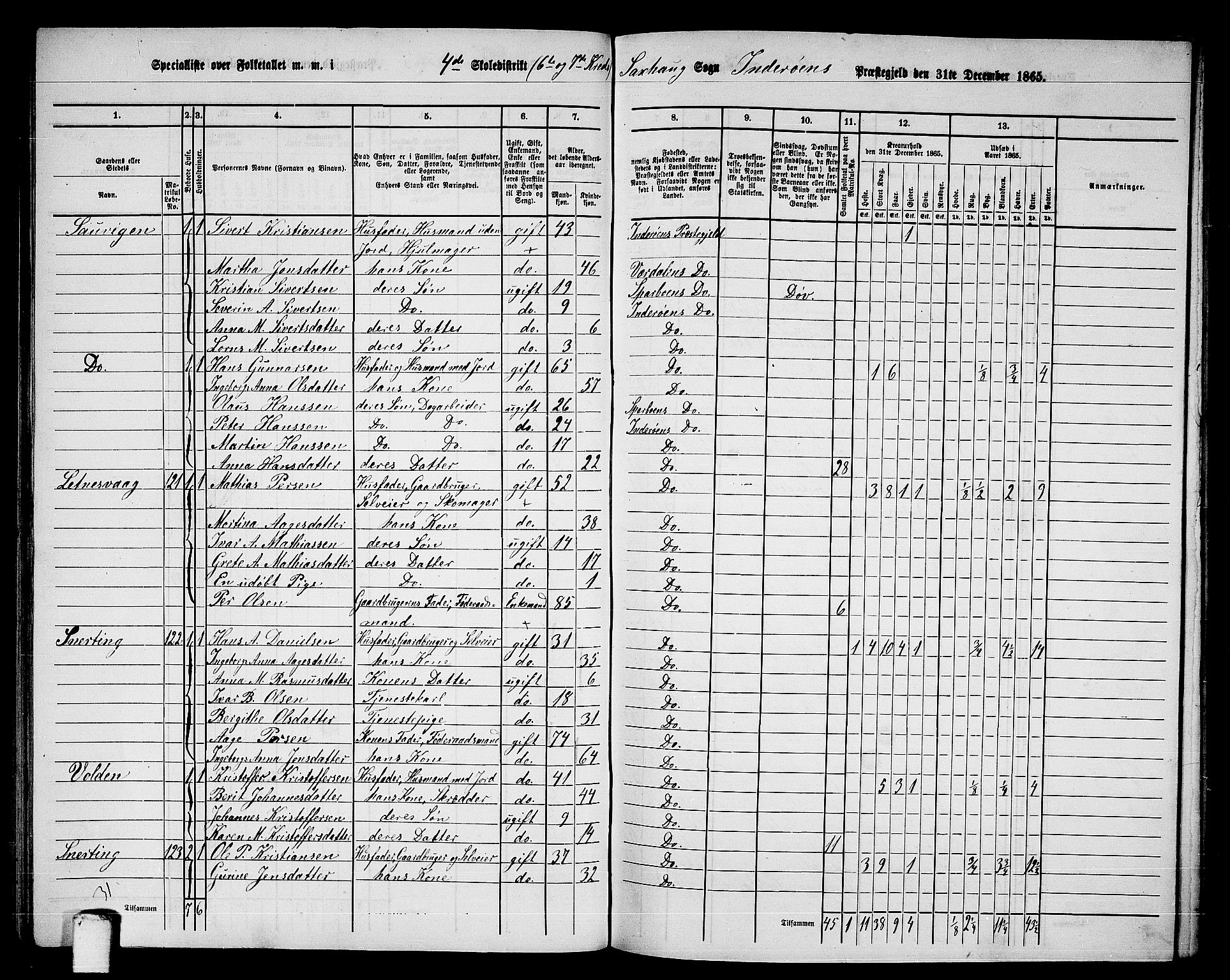 RA, 1865 census for Inderøy, 1865, p. 86