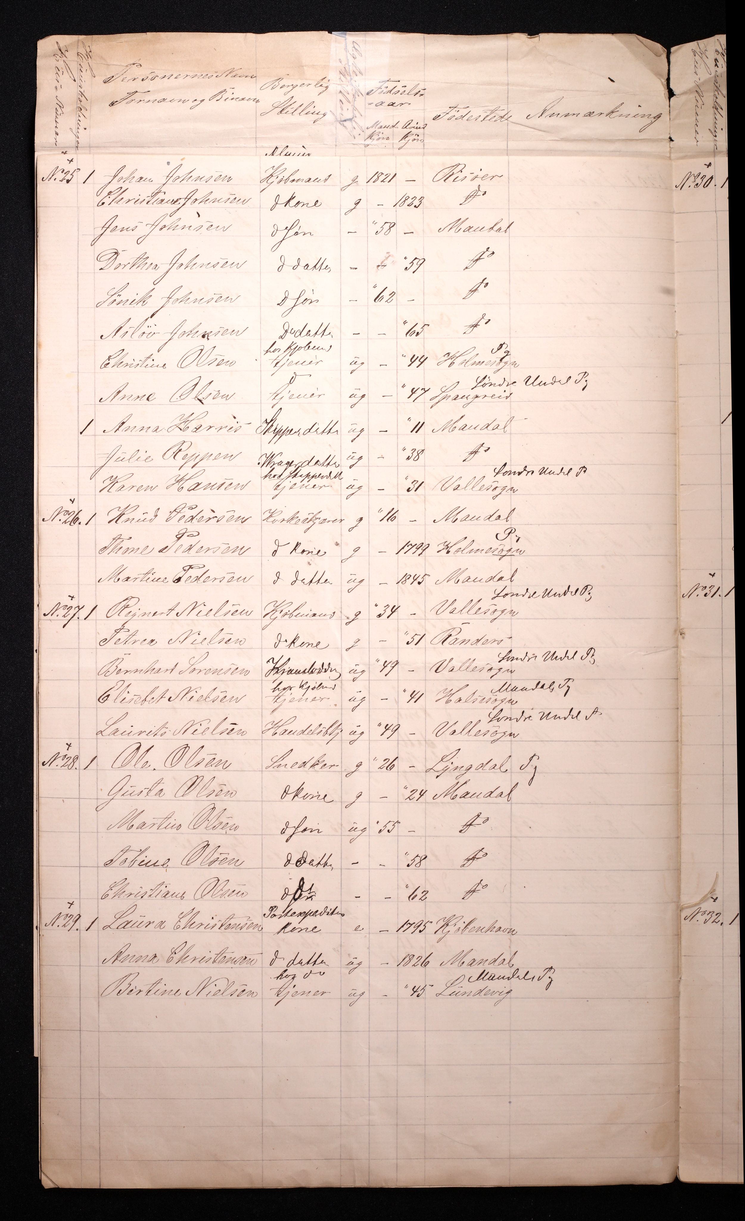 RA, 1870 census for 1002 Mandal, 1870, p. 10