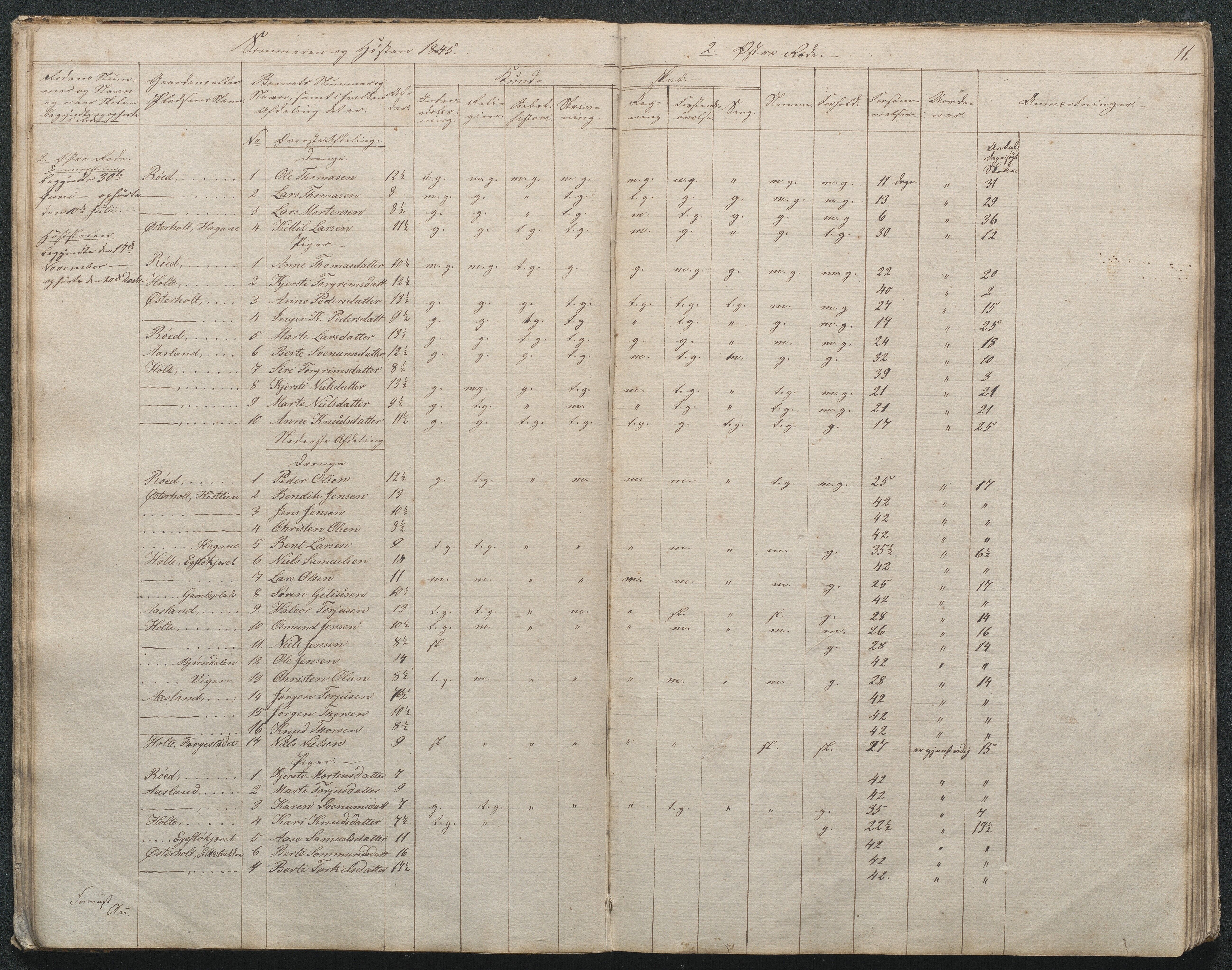 Gjerstad Kommune, Gjerstad Skole, AAKS/KA0911-550a/F02/L0003: Skolejournal/protokoll 4.skoledistrikt, 1844-1862, p. 11