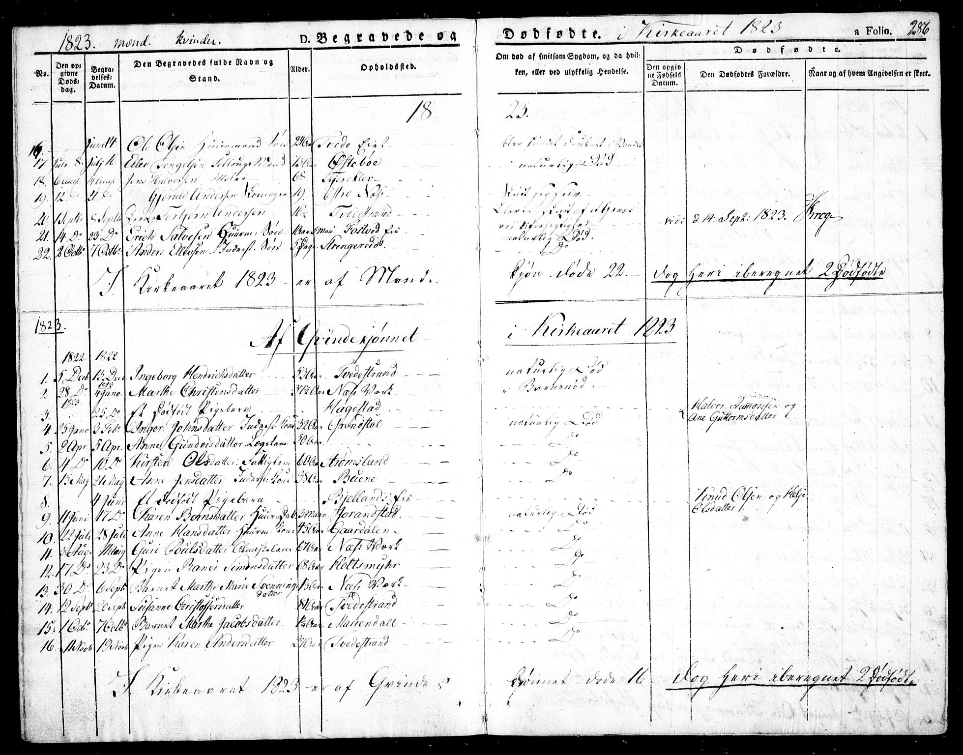 Holt sokneprestkontor, AV/SAK-1111-0021/F/Fa/L0006: Parish register (official) no. A 6, 1820-1835, p. 286