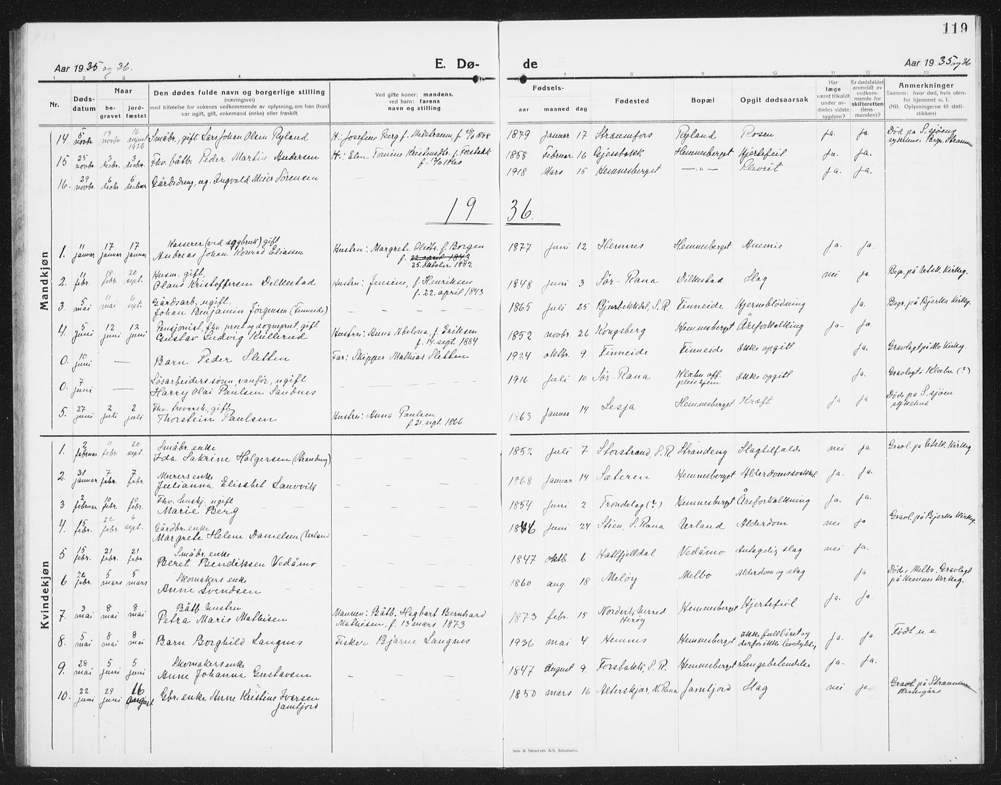 Ministerialprotokoller, klokkerbøker og fødselsregistre - Nordland, AV/SAT-A-1459/825/L0372: Parish register (copy) no. 825C09, 1923-1940, p. 119