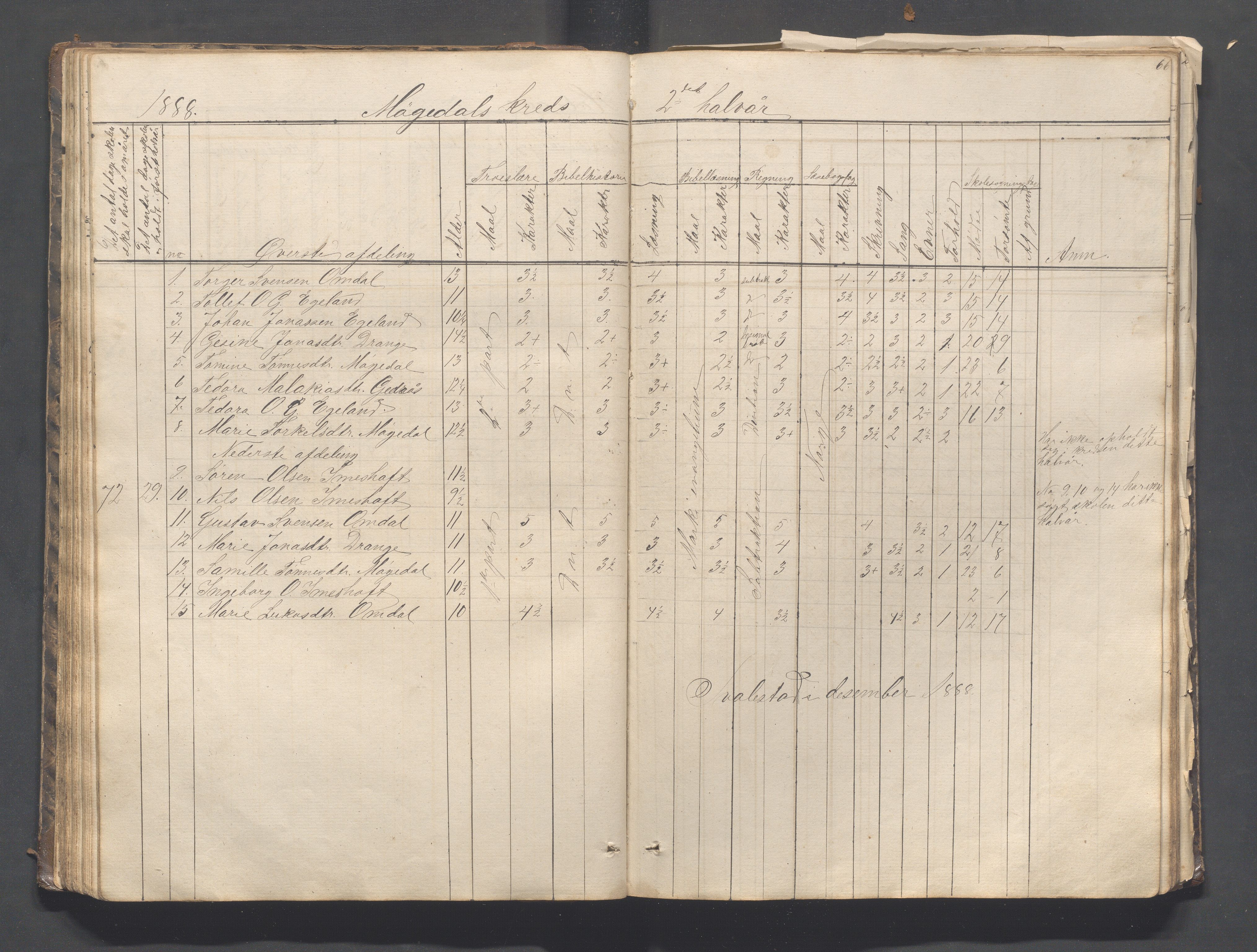 Helleland kommune - Skolekommisjonen/skolestyret, IKAR/K-100486/H/L0003: Skoleprotokoll - Nordre distrikt, 1858-1888, p. 66