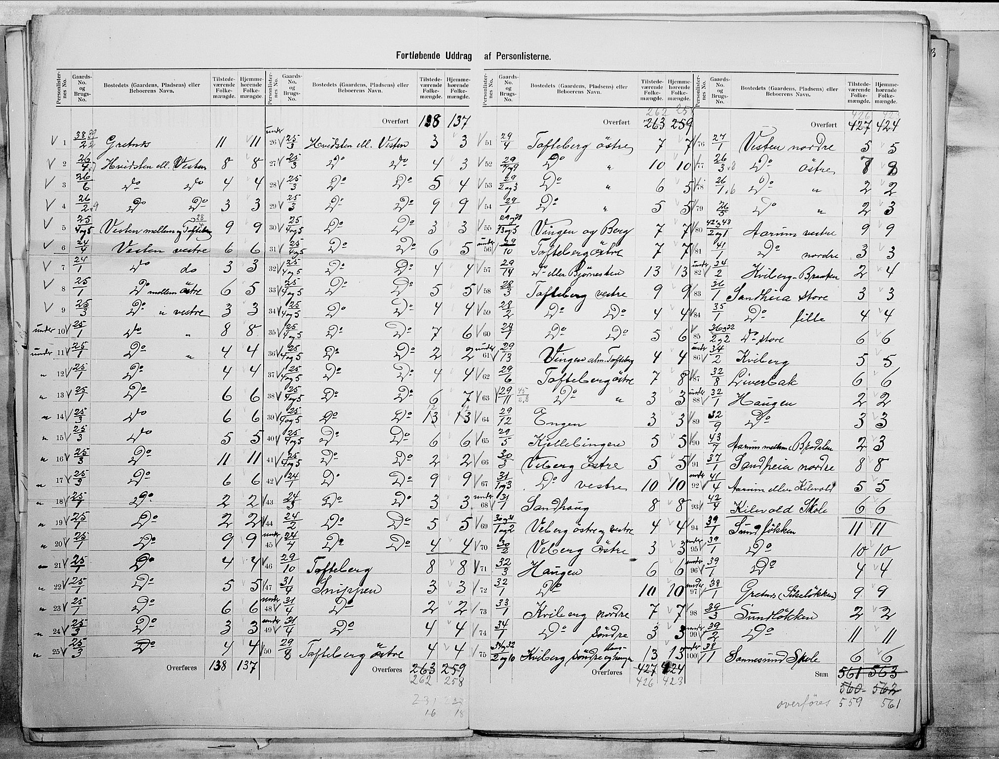 SAO, 1900 census for Borge, 1900, p. 18