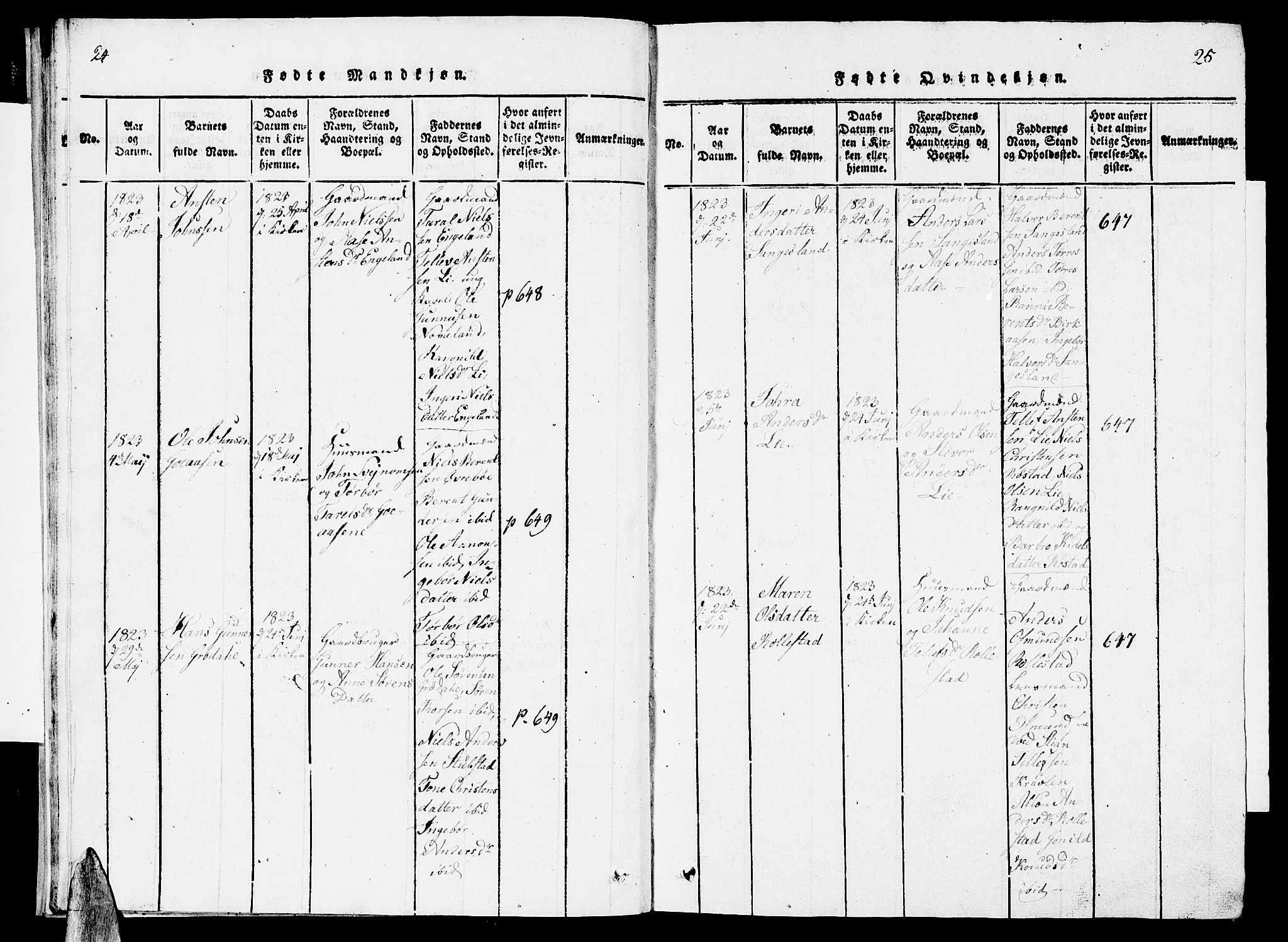 Vennesla sokneprestkontor, AV/SAK-1111-0045/Fb/Fbc/L0001: Parish register (copy) no. B 1, 1820-1834, p. 24-25