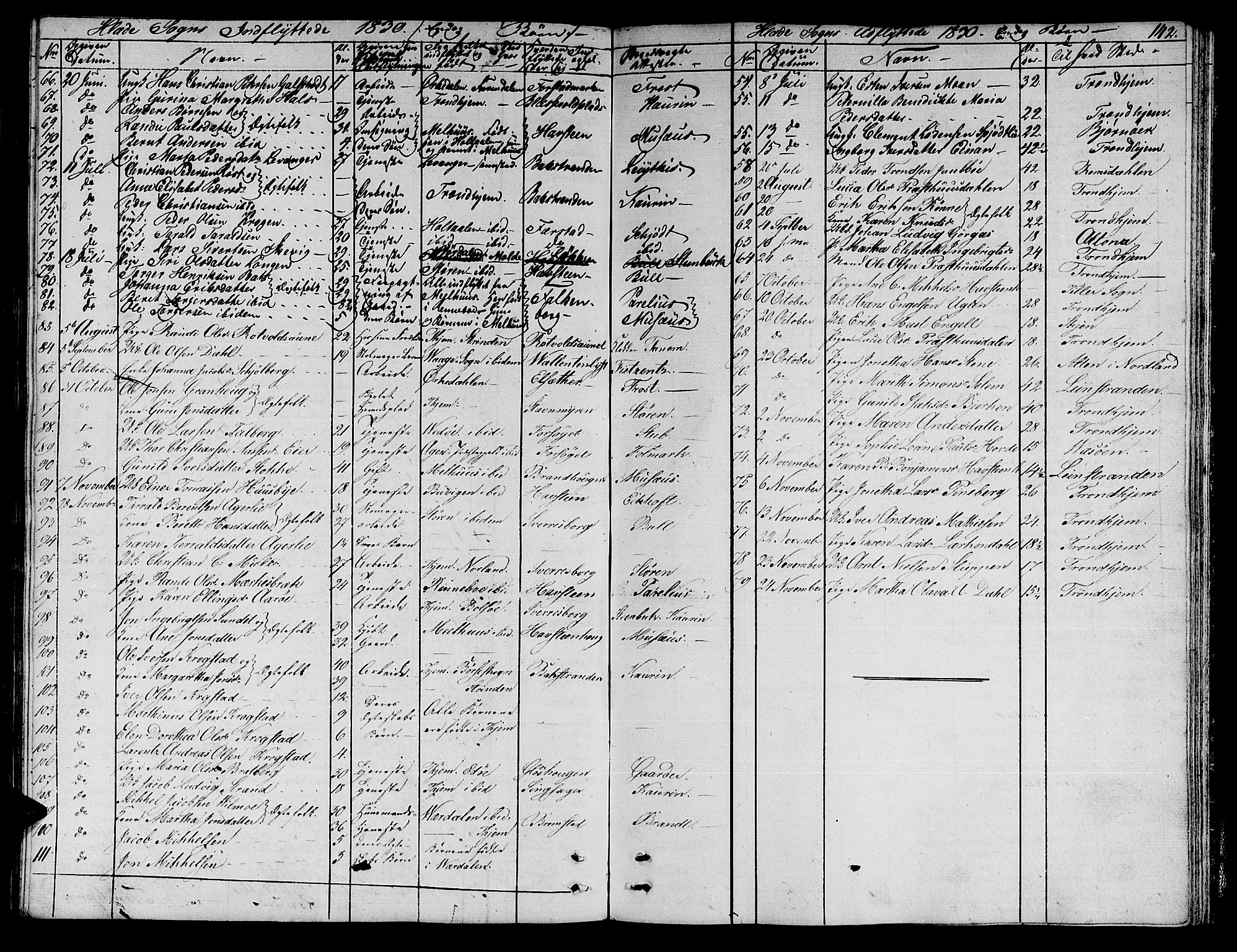 Ministerialprotokoller, klokkerbøker og fødselsregistre - Sør-Trøndelag, SAT/A-1456/606/L0308: Parish register (copy) no. 606C04, 1829-1840, p. 142