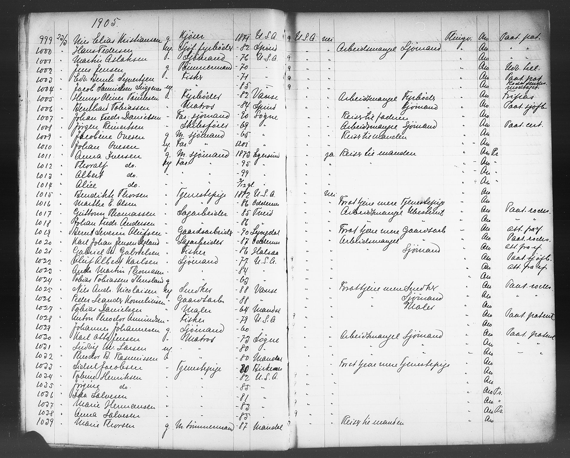 Kristiansand politikammer, AV/SAK-1243-0004/K/Kb/L0244: Emigrantprotokoll, 1905-1908, p. 8