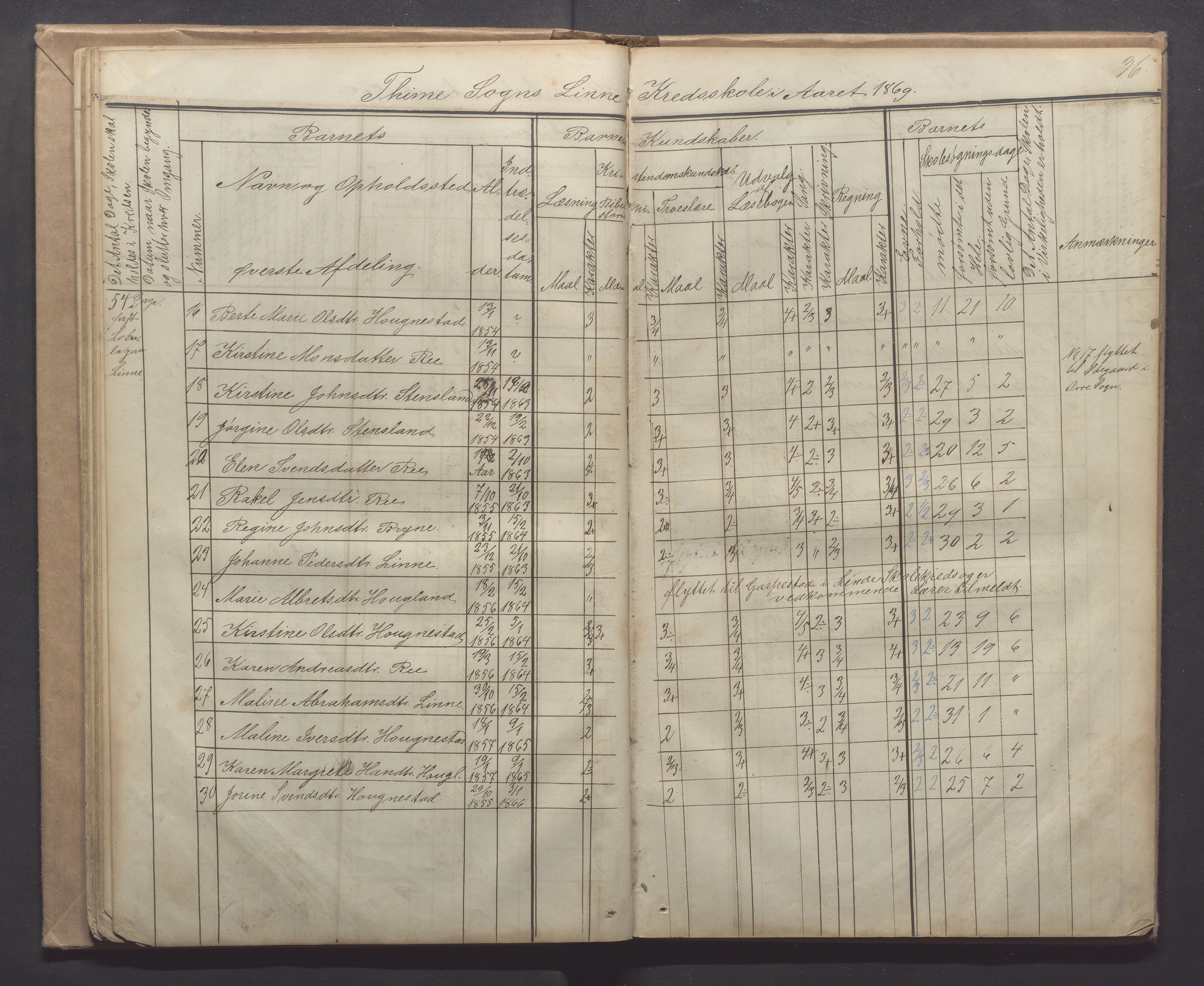 Time kommune - Line/Hognestad skole, IKAR/K-100802/H/L0001: Skoleprotokoll, 1862-1871, p. 36