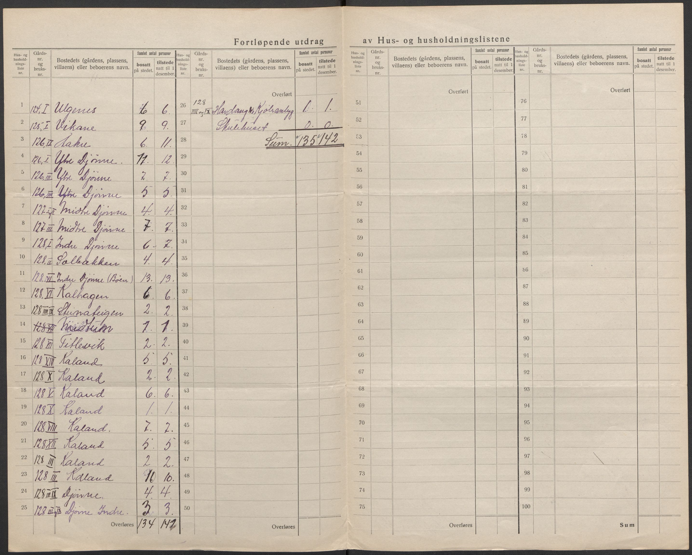 SAB, 1920 census for Kinsarvik, 1920, p. 21