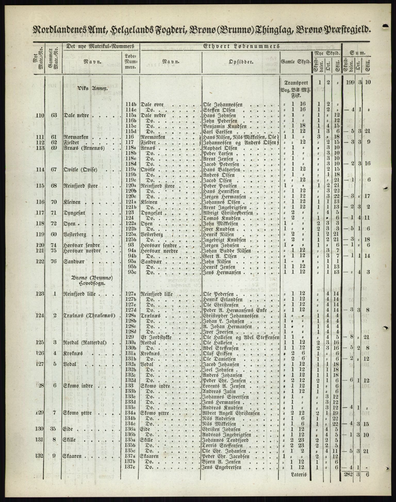 Andre publikasjoner, PUBL/PUBL-999/0002/0017: Bind 17 - Nordlands amt, 1838, p. 7