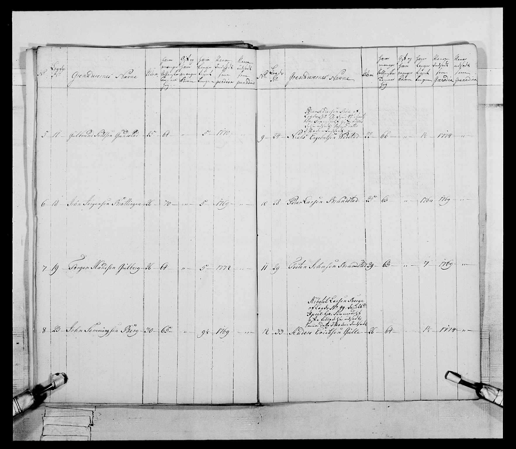 Generalitets- og kommissariatskollegiet, Det kongelige norske kommissariatskollegium, AV/RA-EA-5420/E/Eh/L0058: 1. Opplandske nasjonale infanteriregiment, 1772-1774, p. 638