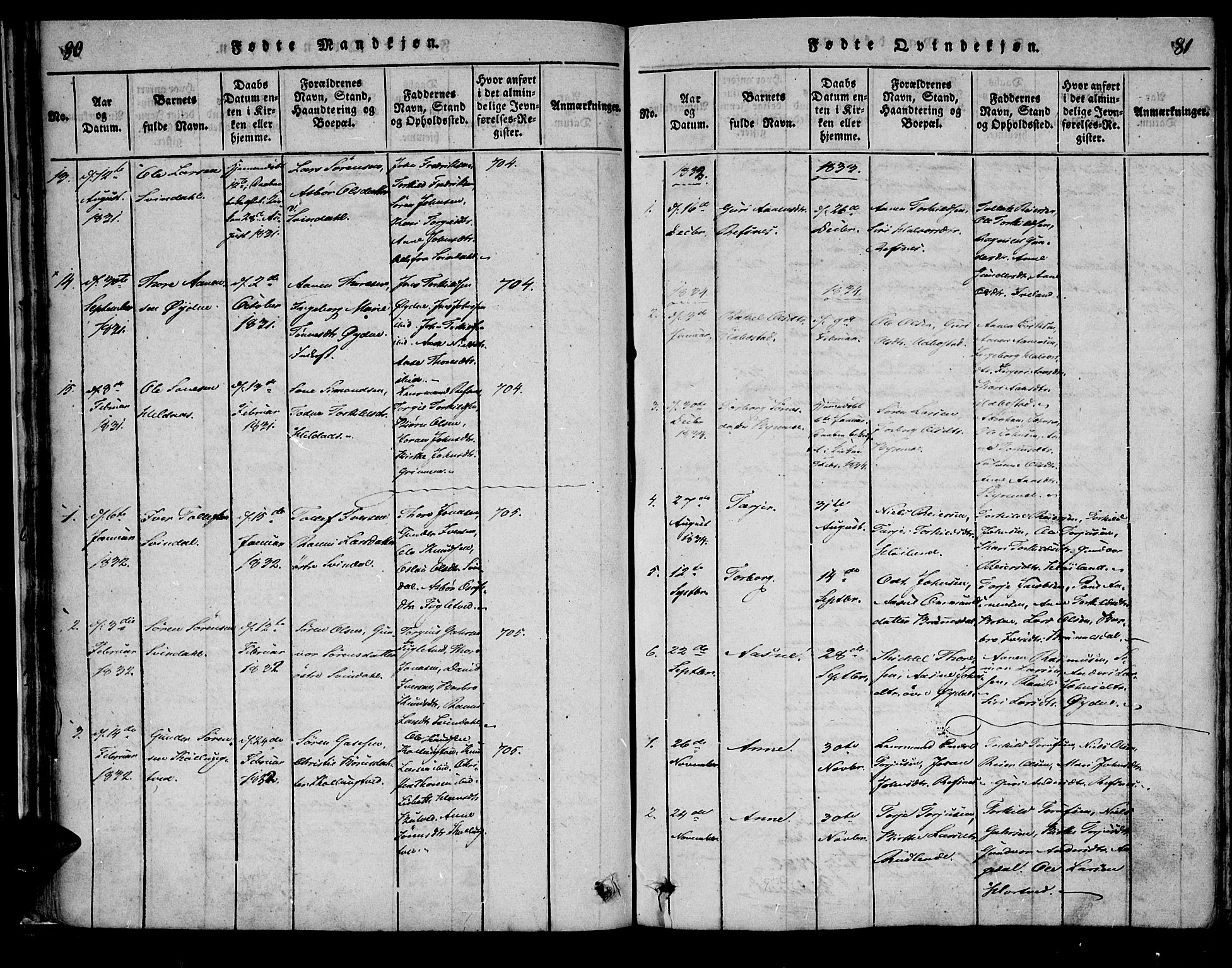 Bjelland sokneprestkontor, SAK/1111-0005/F/Fa/Fac/L0001: Parish register (official) no. A 1, 1815-1866, p. 80-81