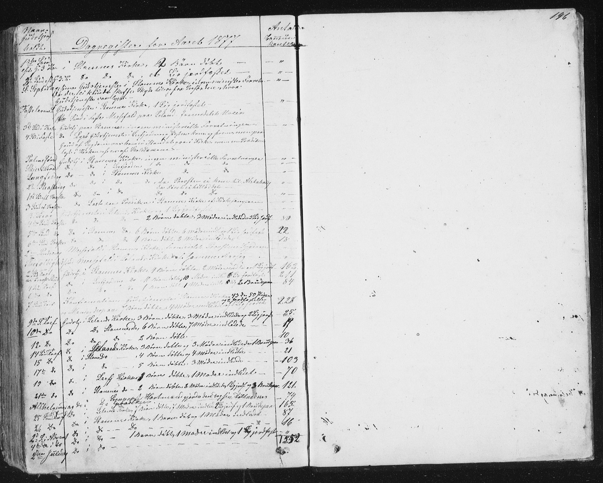 Ministerialprotokoller, klokkerbøker og fødselsregistre - Nordland, AV/SAT-A-1459/831/L0476: Parish register (copy) no. 831C03, 1866-1877, p. 196