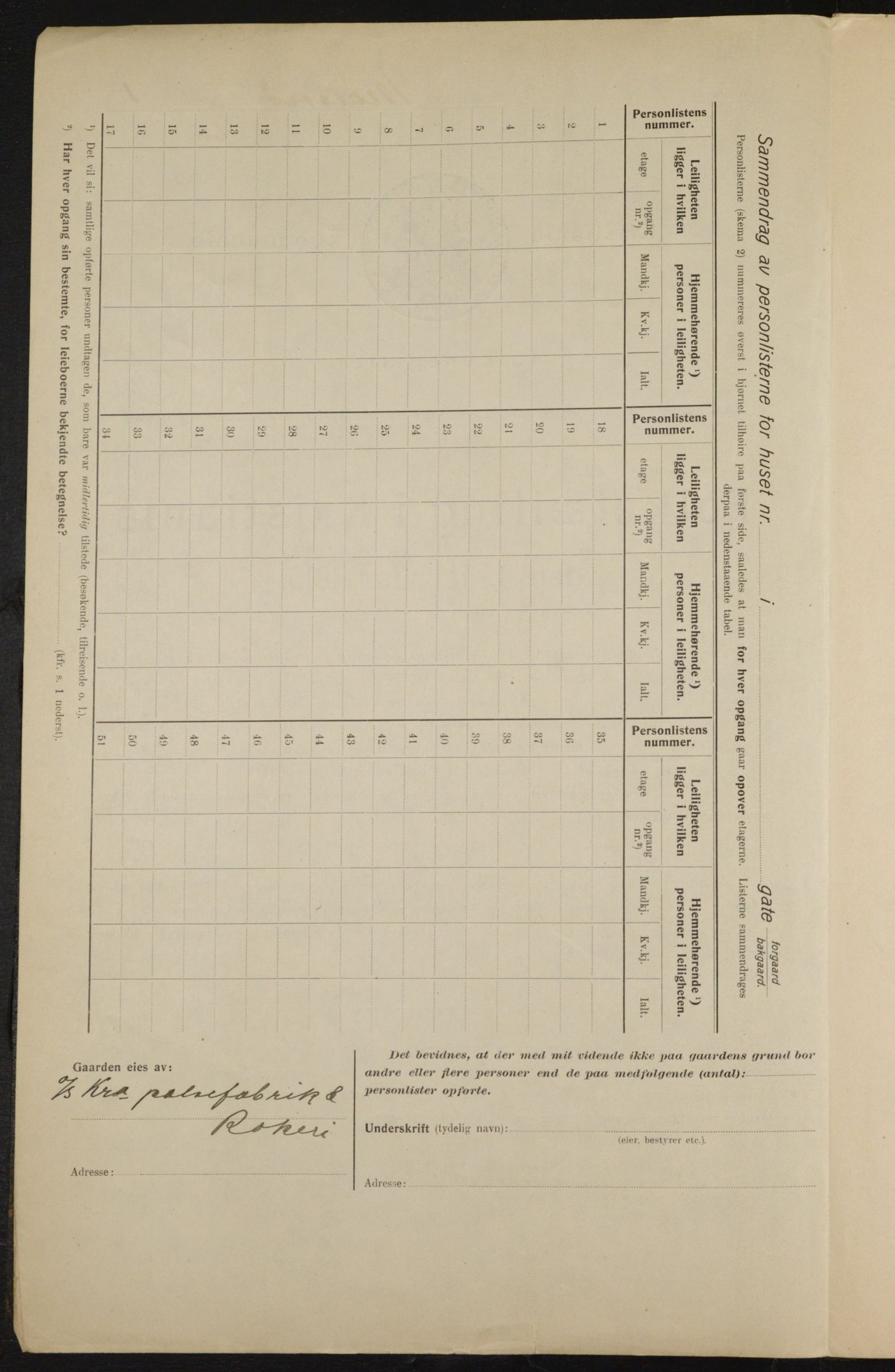 OBA, Municipal Census 1915 for Kristiania, 1915, p. 59422