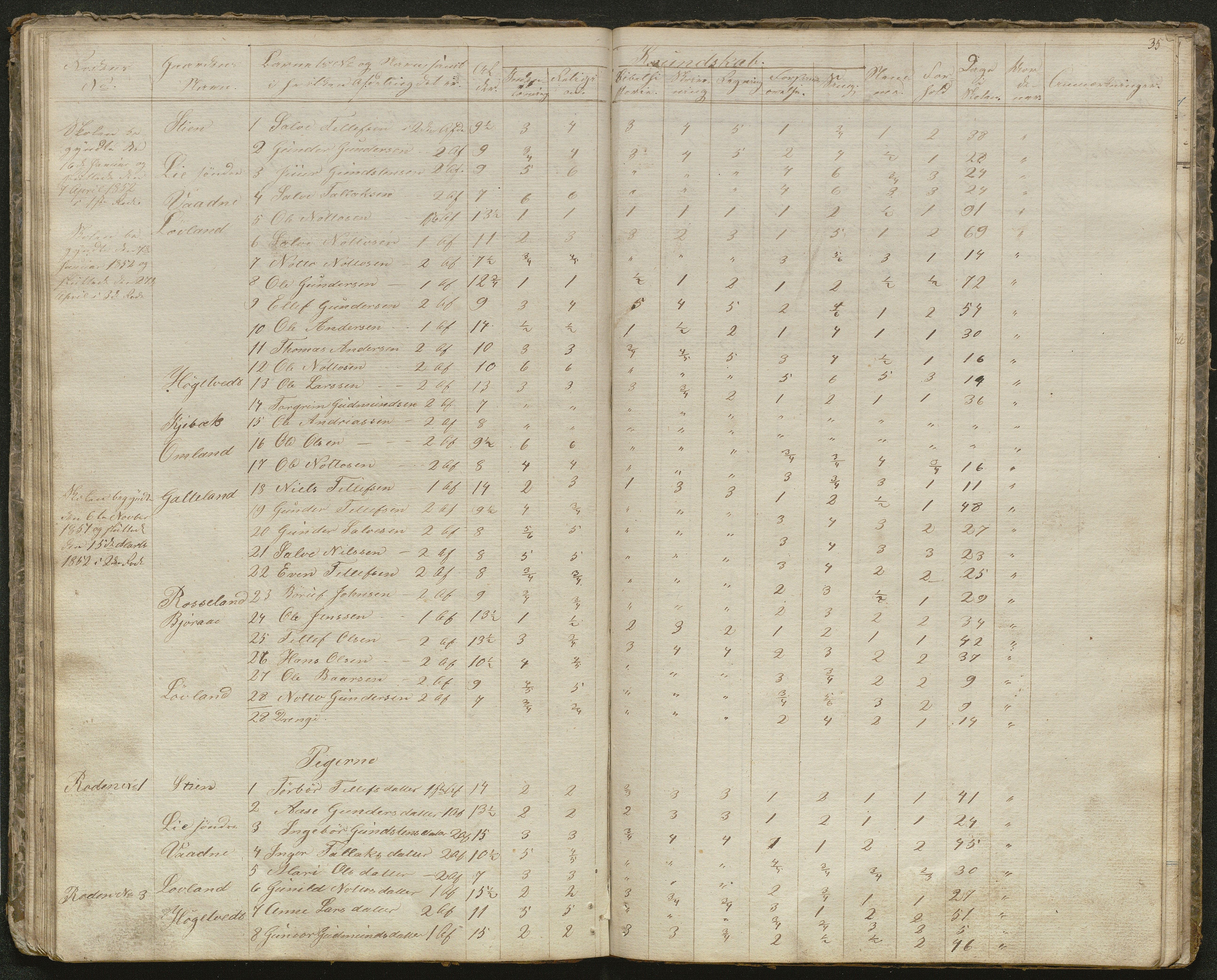 Evje kommune, Evje skolekrets, AAKS/KA0937-550a/F1/L0001: Skoleprotokoll, 1833-1857, p. 31