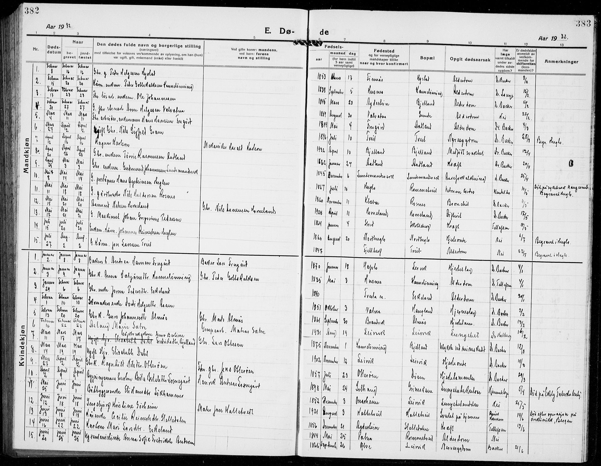 Stord sokneprestembete, SAB/A-78201/H/Hab: Parish register (copy) no. A 4, 1919-1933, p. 382-383