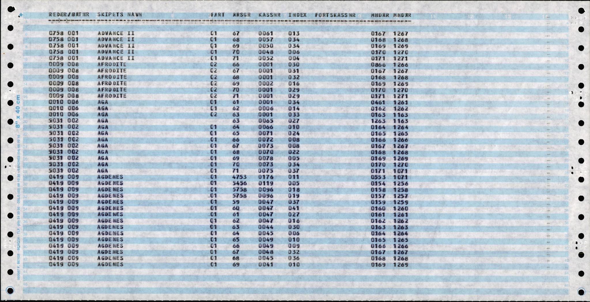 Direktoratet for sjømenn, AV/RA-S-3545/K/Ka, 1947-1971, p. 7