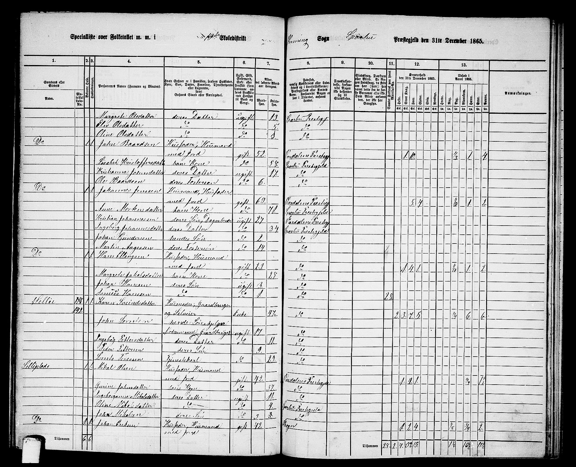 RA, 1865 census for Sparbu, 1865, p. 138