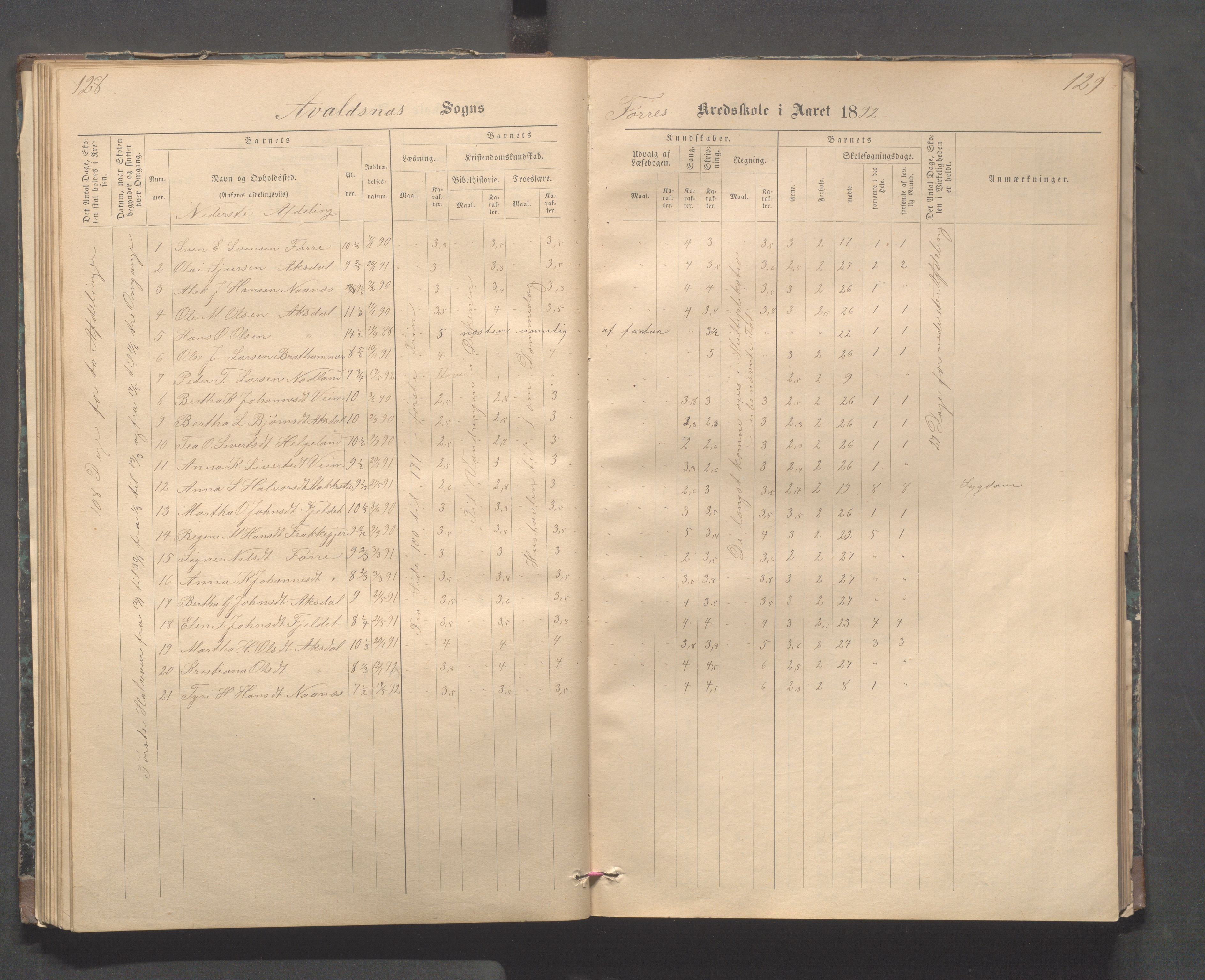 Avaldsnes kommune - Stegaberg skole, IKAR/K-101715/H/L0001: Skoleprotokoll - Førre, Stegeberg, 1878-1905, p. 128-129