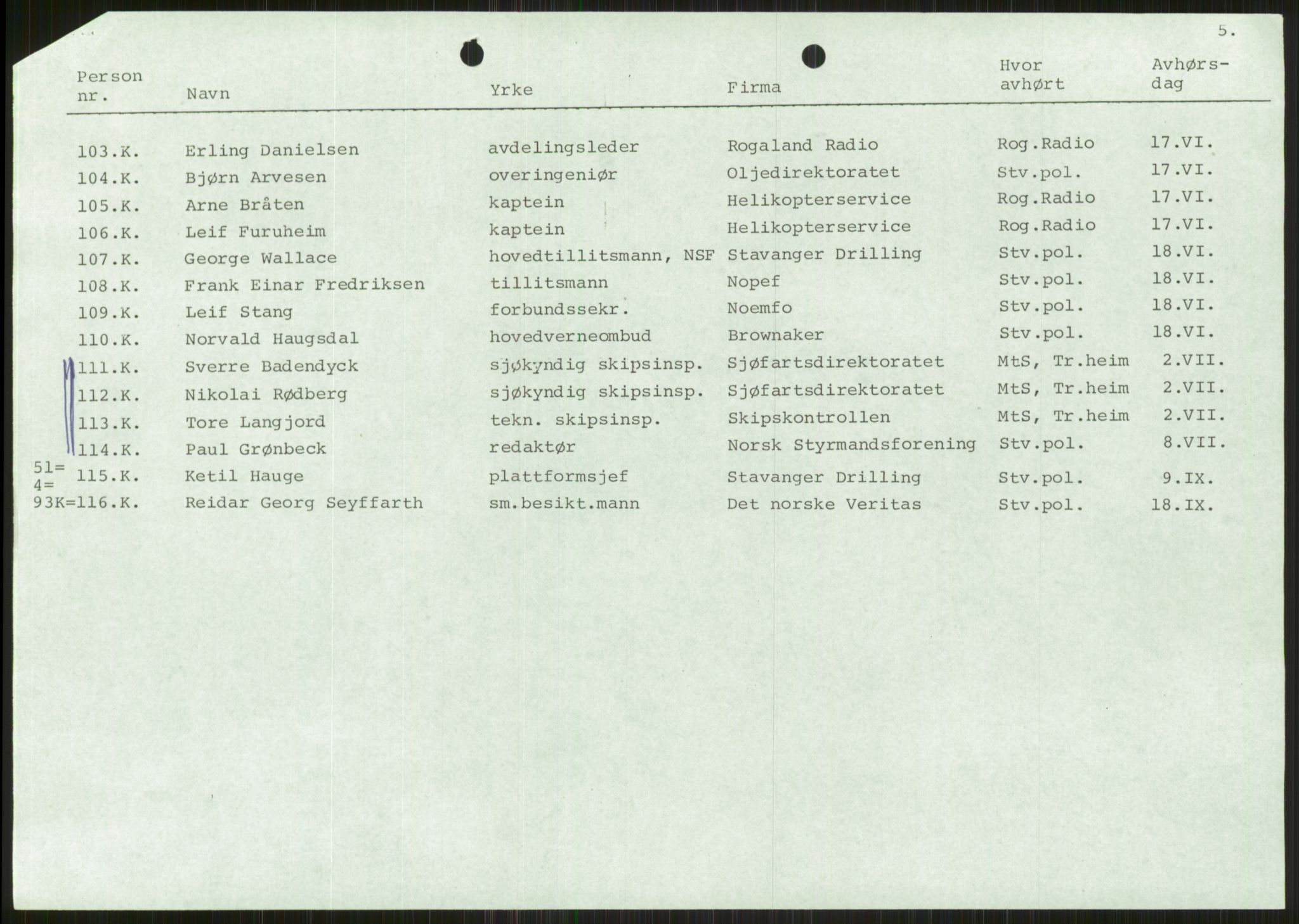 Justisdepartementet, Granskningskommisjonen ved Alexander Kielland-ulykken 27.3.1980, AV/RA-S-1165/D/L0001: 0001-0002 Avhørskommisjonen - navnelister og protokoller fra avhør/0003 Survey report, 1980-1981, p. 636