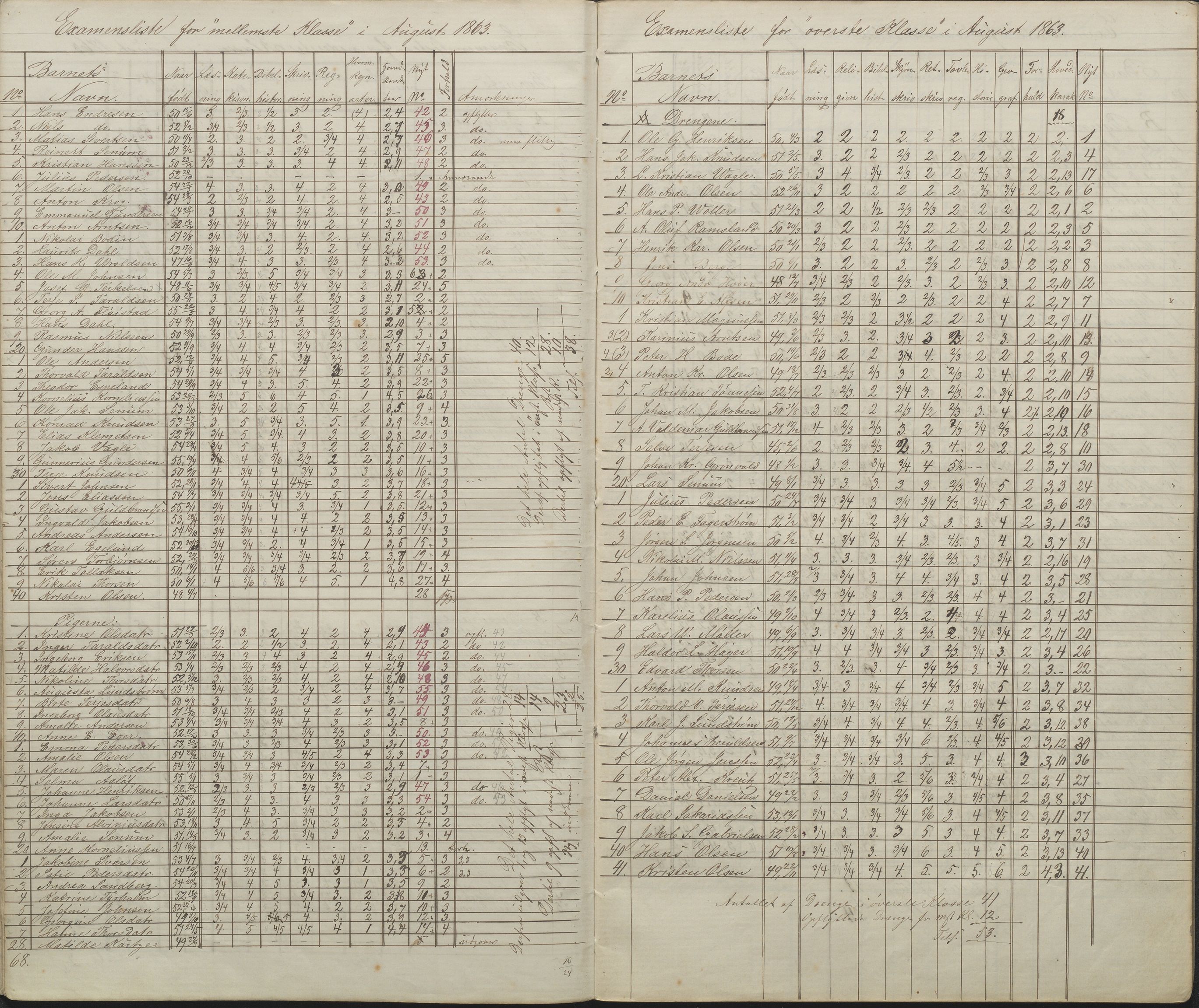 Arendal kommune, Katalog I, AAKS/KA0906-PK-I/07/L0087: Eksamenslister, 1863-1870