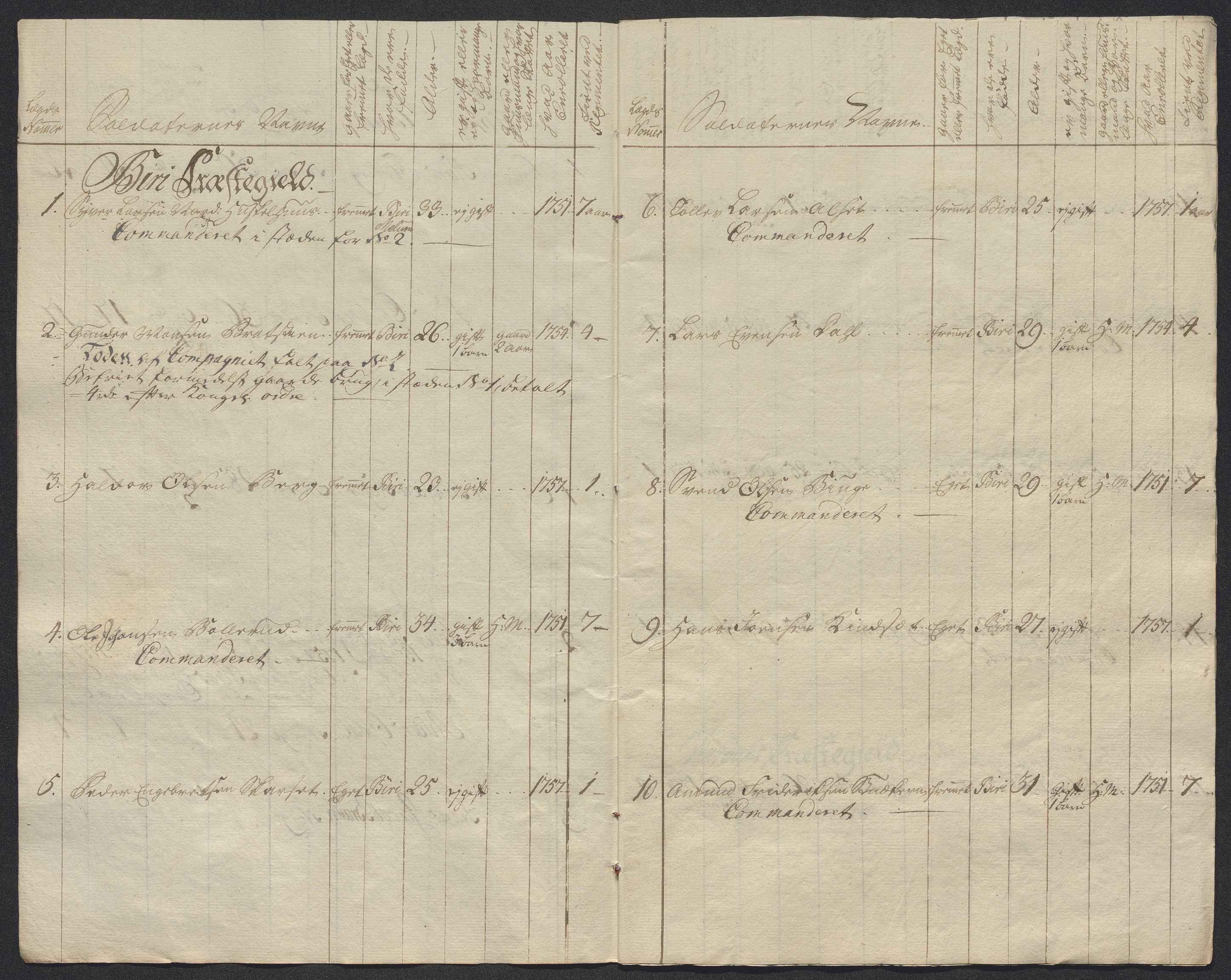 Kommanderende general (KG I) med Det norske krigsdirektorium, AV/RA-EA-5419/E/Ec/L0021: Ruller over nedkommanderte mannskap, 1758-1762, p. 338