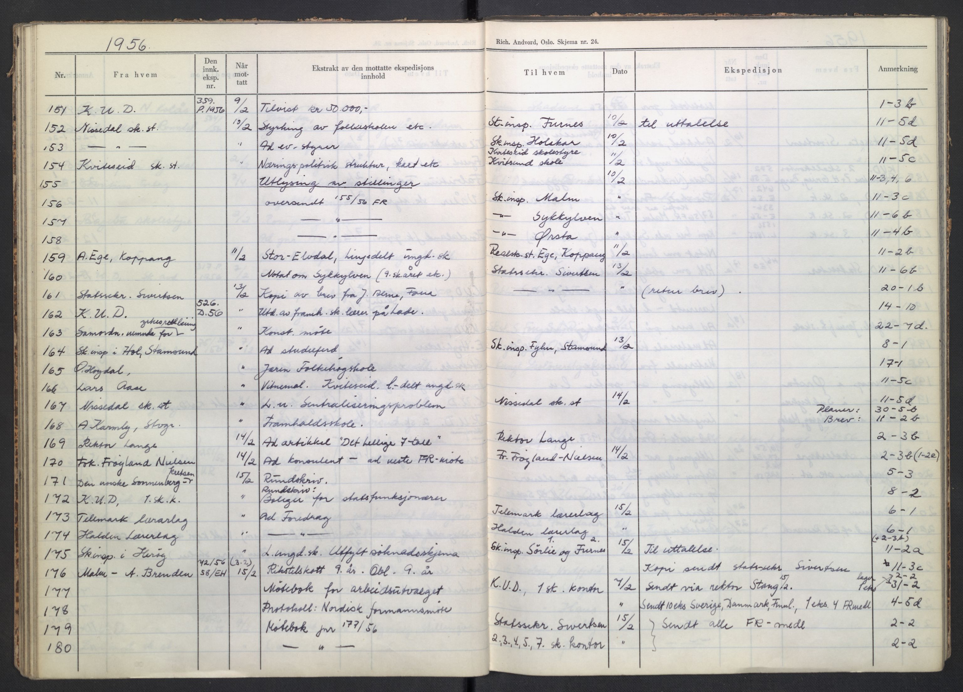 Kirke- og undervisningsdepartementet, Forsøksrådet for skoleverket, AV/RA-S-1587/C/L0117: Journal, 1954-1957