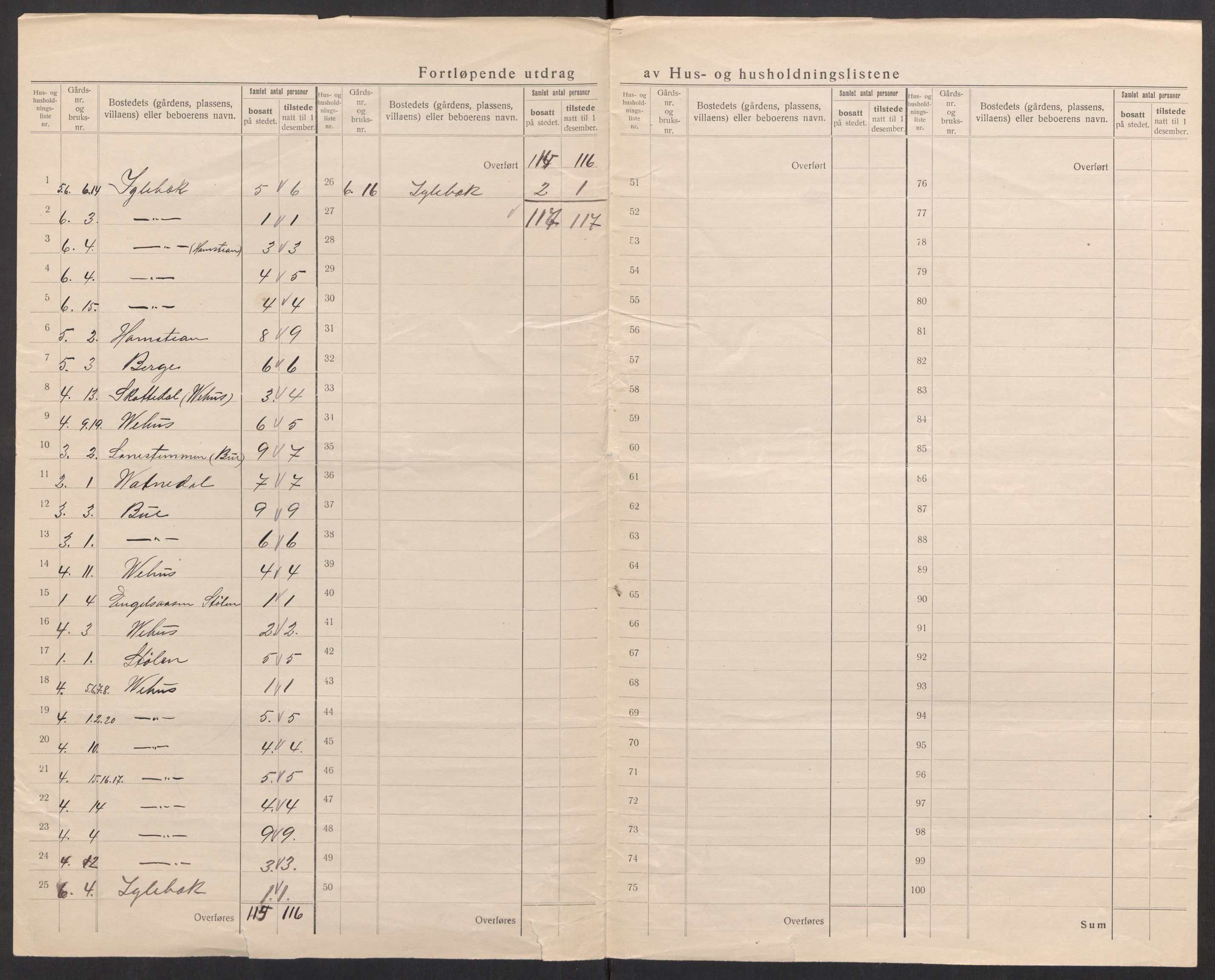 SAK, 1920 census for Øvrebø, 1920, p. 30