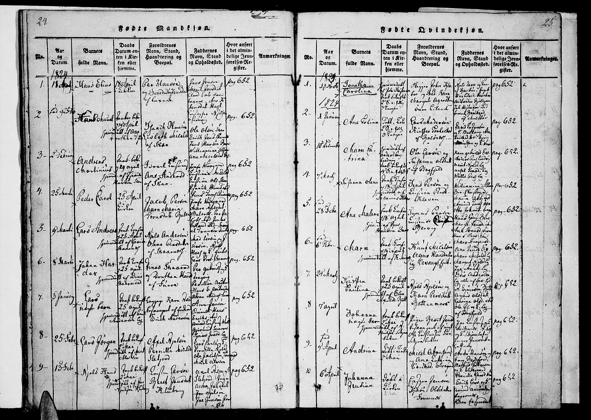 Ministerialprotokoller, klokkerbøker og fødselsregistre - Nordland, SAT/A-1459/863/L0894: Parish register (official) no. 863A06, 1821-1851, p. 24-25