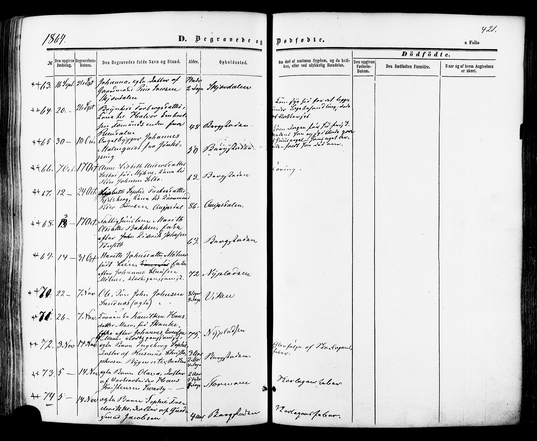 Ministerialprotokoller, klokkerbøker og fødselsregistre - Sør-Trøndelag, SAT/A-1456/681/L0932: Parish register (official) no. 681A10, 1860-1878, p. 421