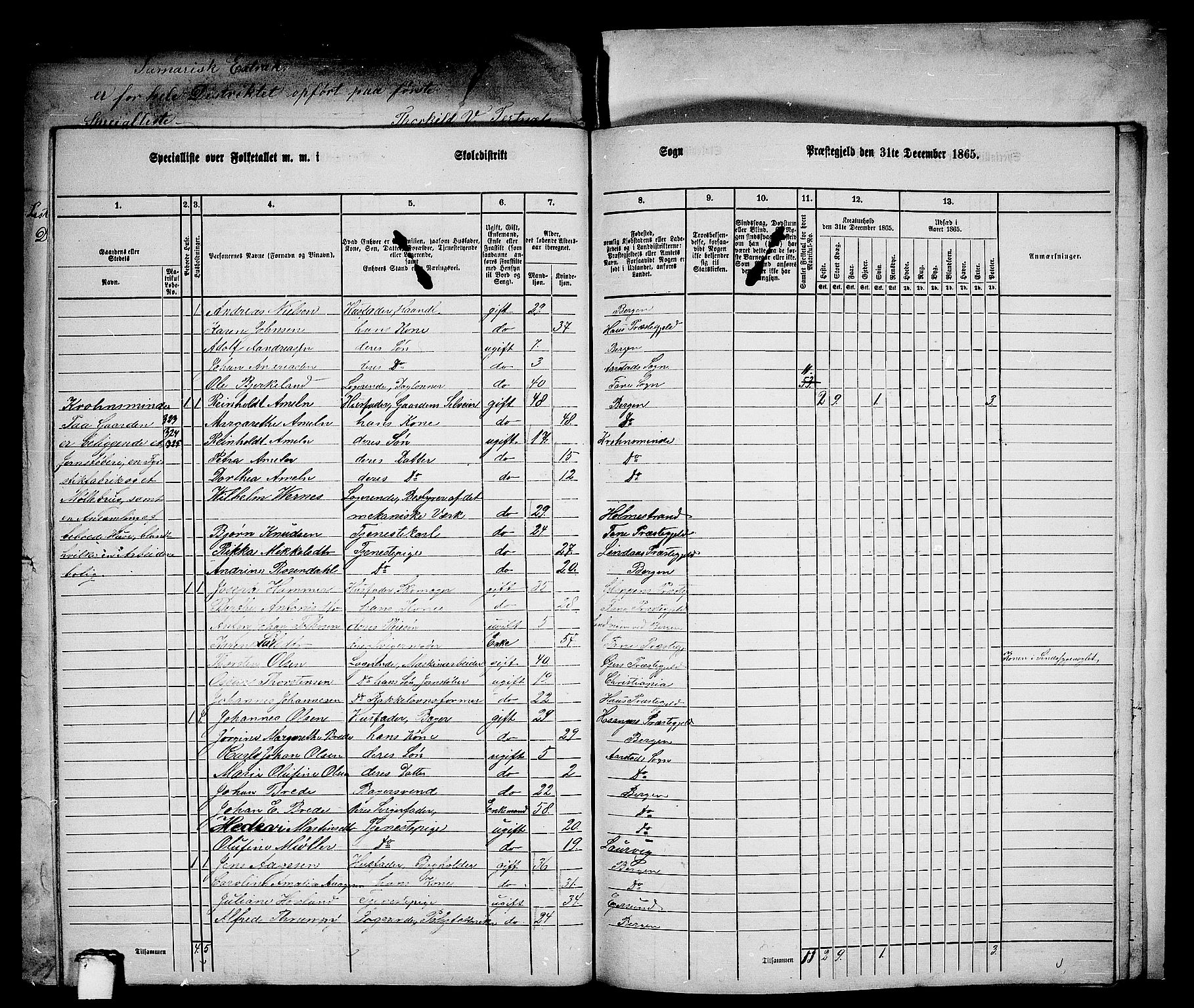 RA, 1865 census for St. Jørgens Hospital/Årstad, 1865, p. 34