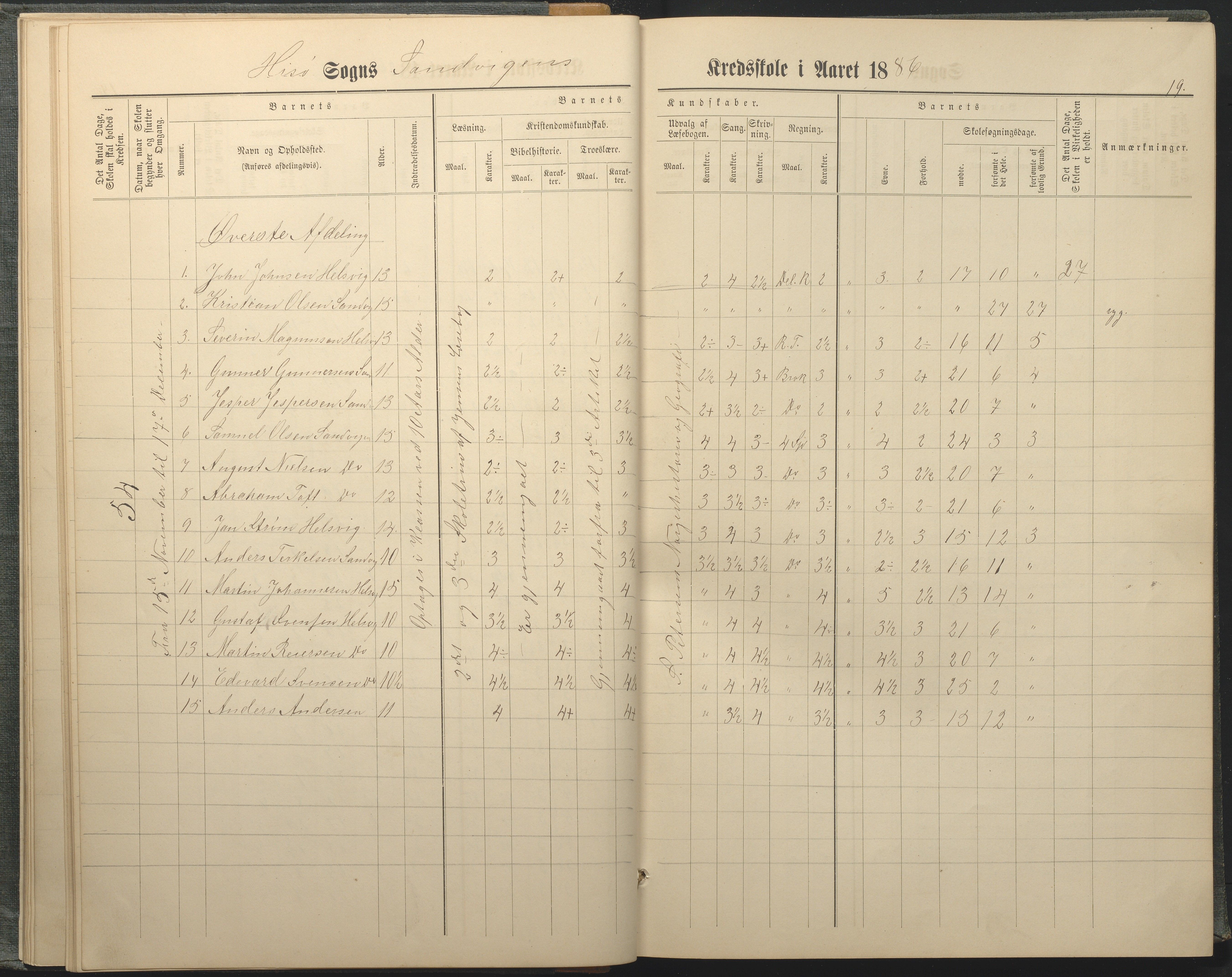 Hisøy kommune frem til 1991, AAKS/KA0922-PK/33/L0005: Skoleprotokoll, 1882-1891, p. 19