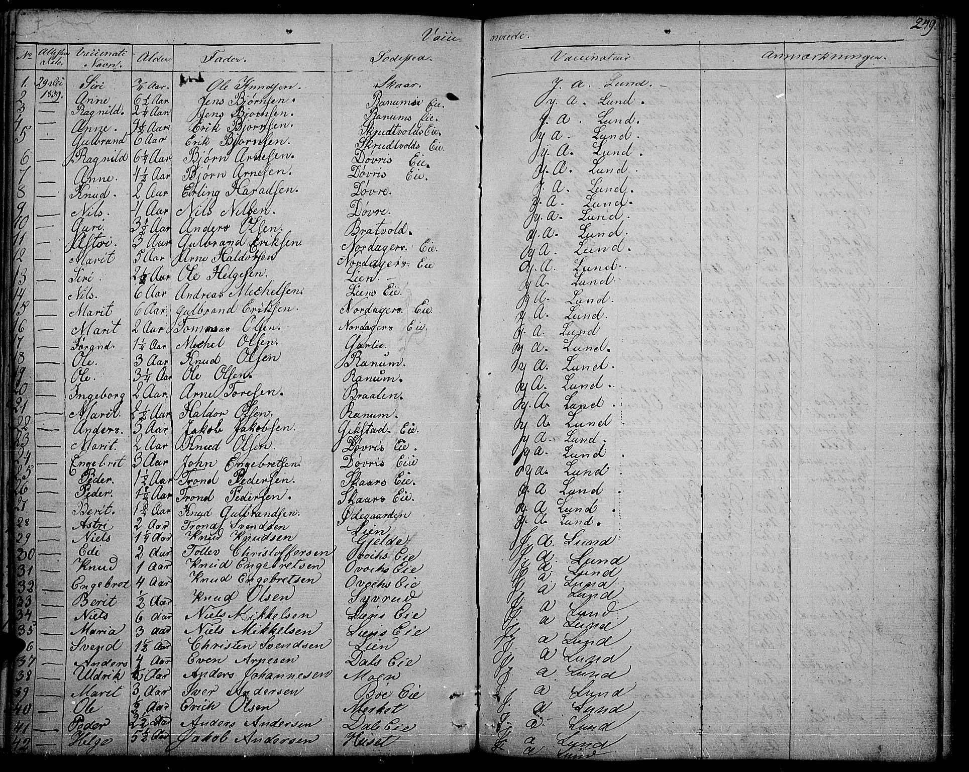 Nord-Aurdal prestekontor, SAH/PREST-132/H/Ha/Haa/L0003: Parish register (official) no. 3, 1828-1841, p. 249