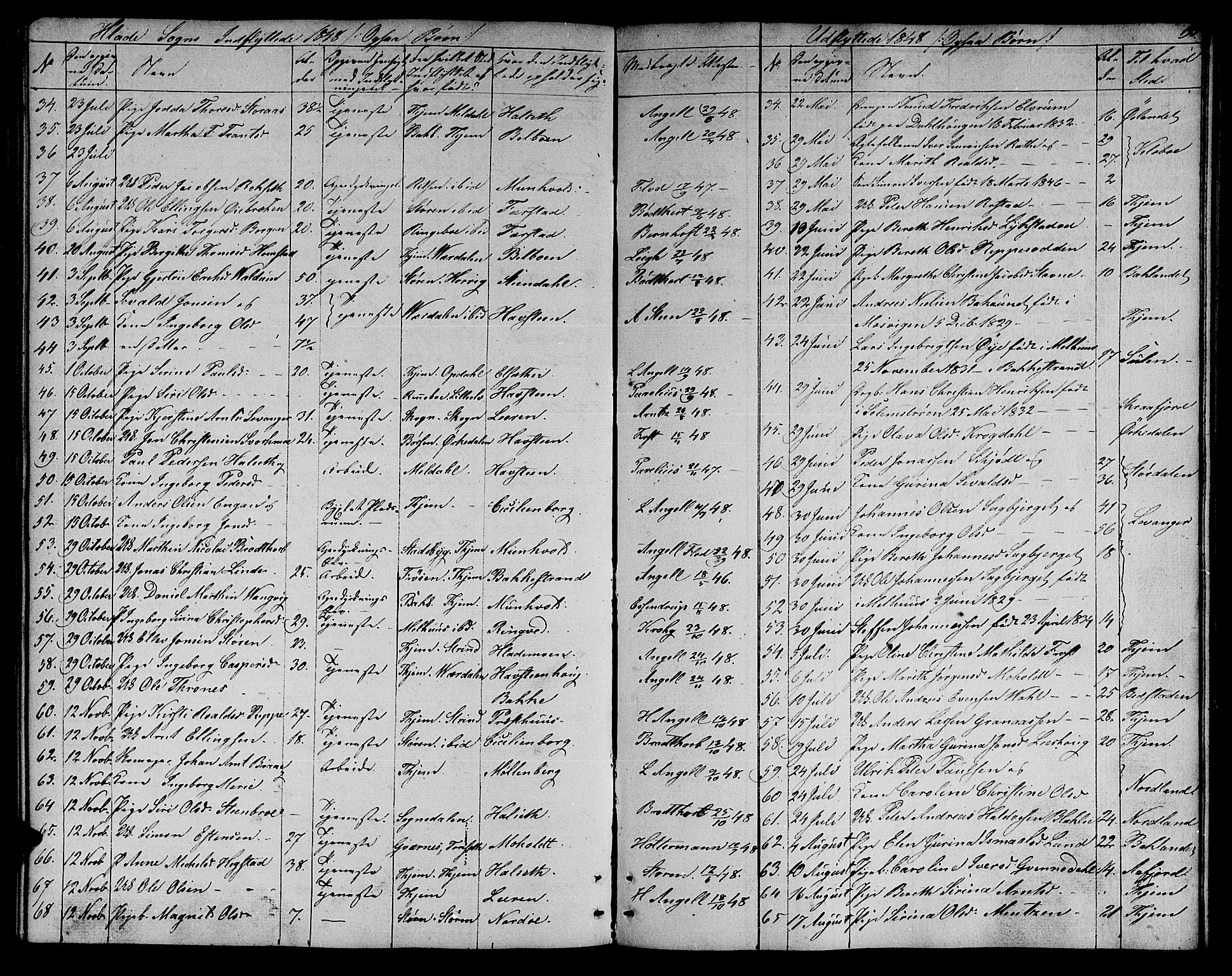Ministerialprotokoller, klokkerbøker og fødselsregistre - Sør-Trøndelag, SAT/A-1456/606/L0309: Parish register (copy) no. 606C05, 1841-1849, p. 193