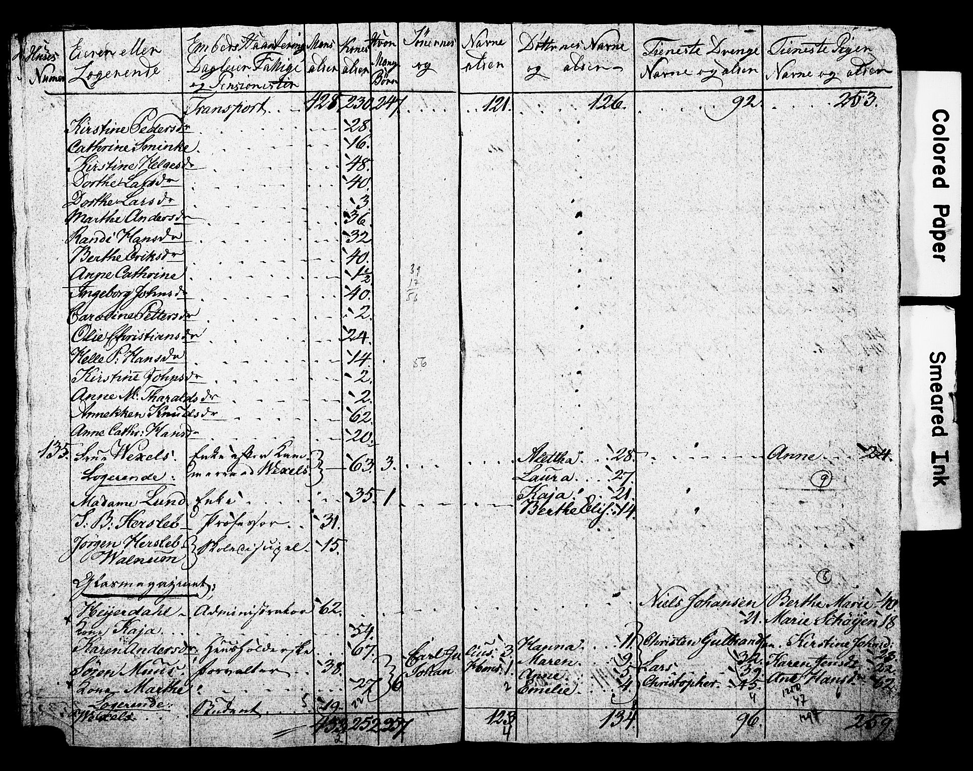 SAO, Census 1815 for Kristiania, 1815, p. 95