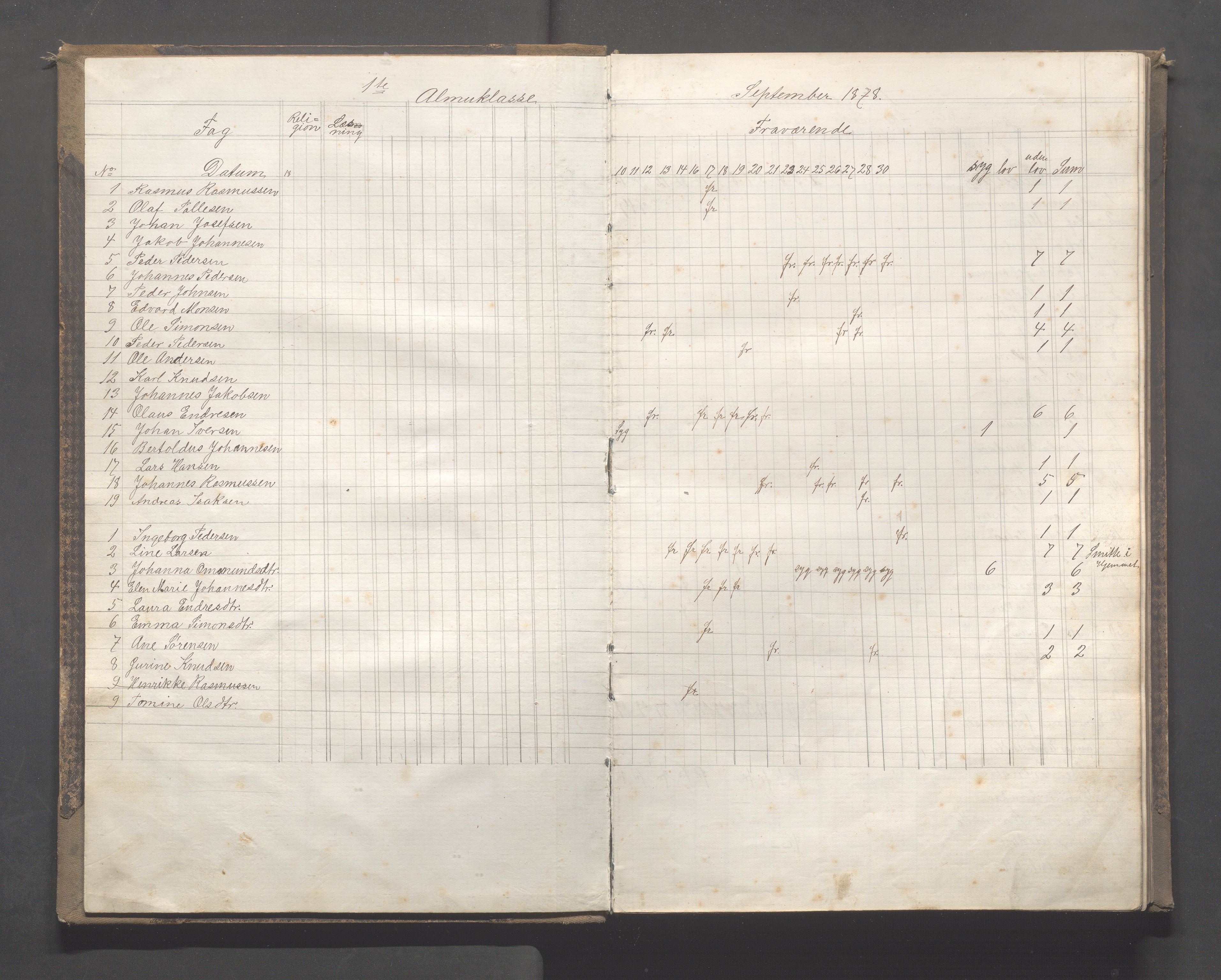 Skudeneshavn kommune - Skudeneshavn skole, IKAR/A-373/F/L0005: Karakterprotokoll, 1878-1886, p. 3