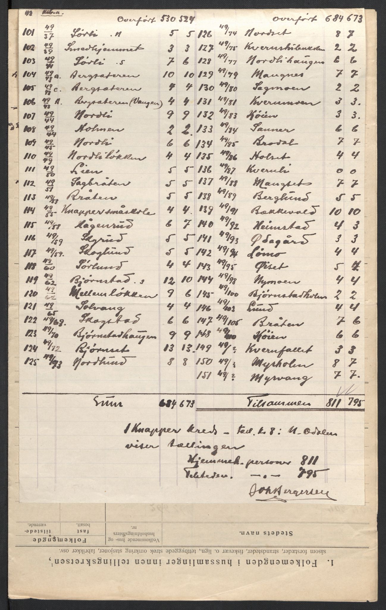 SAH, 1920 census for Nord-Odal, 1920, p. 33
