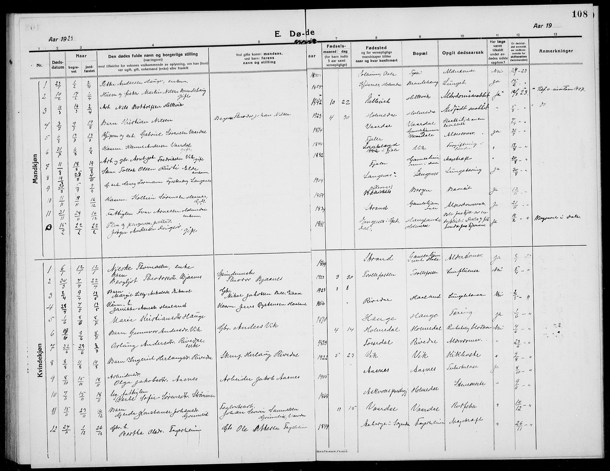 Fjaler sokneprestembete, AV/SAB-A-79801/H/Hab/Habb/L0003: Parish register (copy) no. B 3, 1913-1940, p. 108