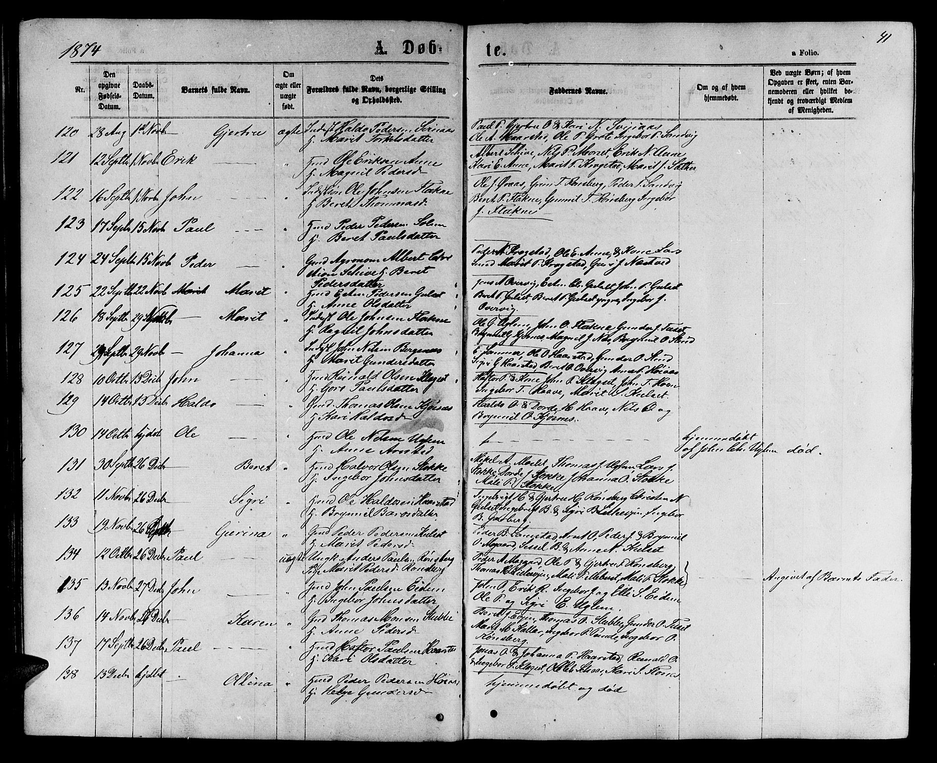 Ministerialprotokoller, klokkerbøker og fødselsregistre - Sør-Trøndelag, SAT/A-1456/695/L1156: Parish register (copy) no. 695C07, 1869-1888, p. 41