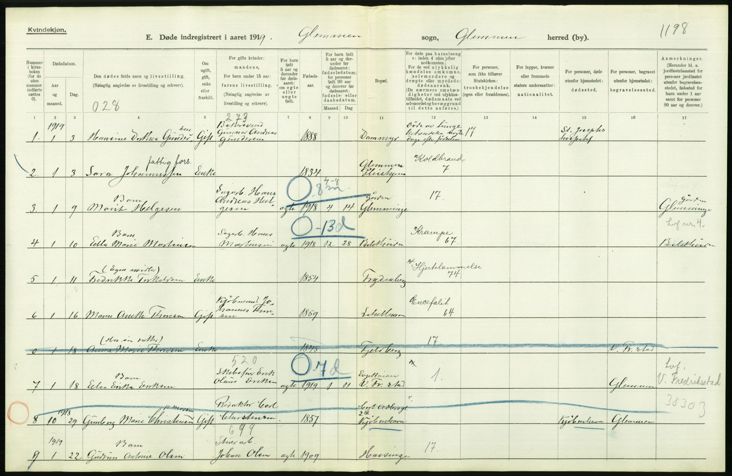 Statistisk sentralbyrå, Sosiodemografiske emner, Befolkning, RA/S-2228/D/Df/Dfb/Dfbi/L0003: Østfold fylke: Døde. Bygder og byer., 1919