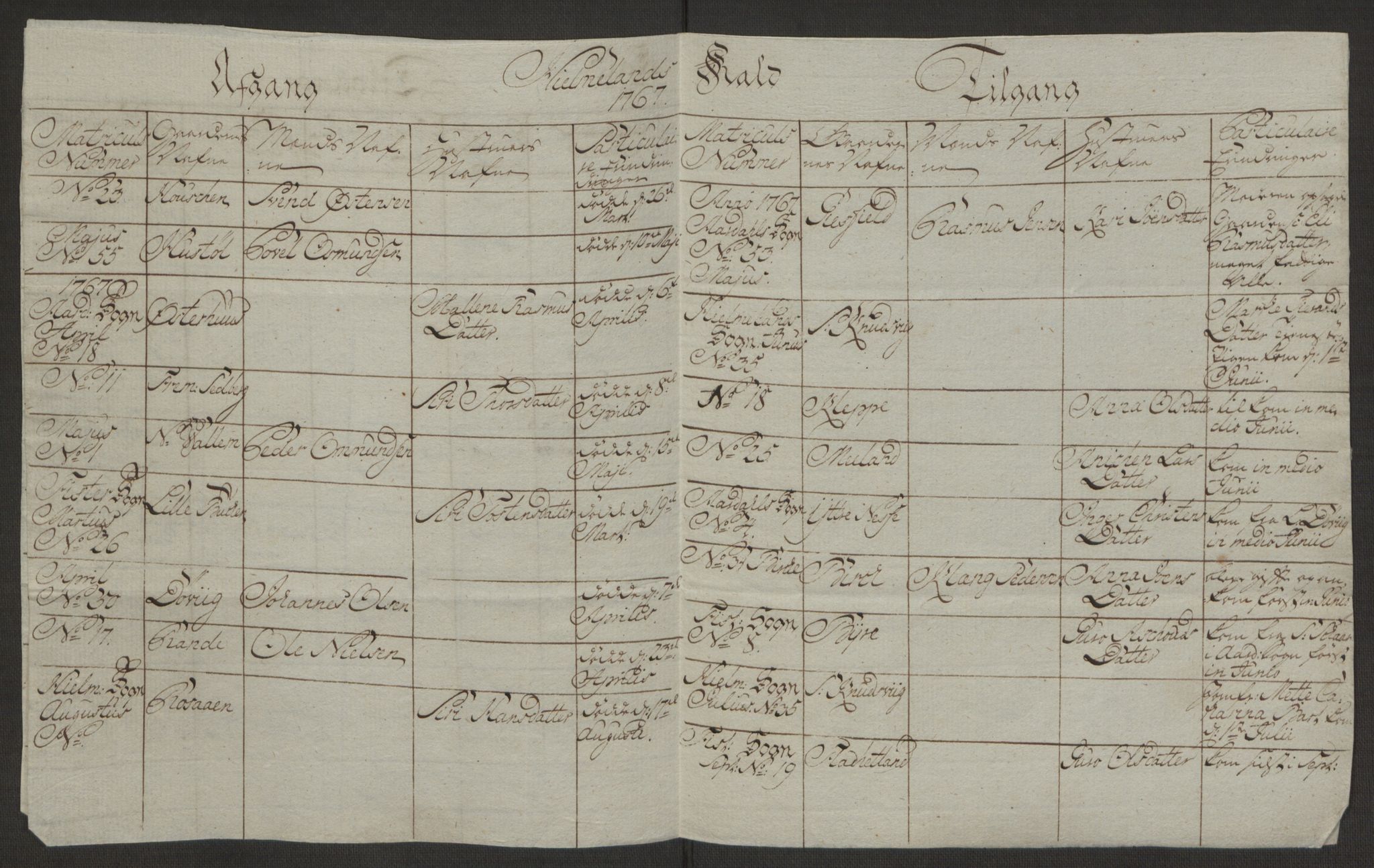 Rentekammeret inntil 1814, Realistisk ordnet avdeling, AV/RA-EA-4070/Ol/L0016a: [Gg 10]: Ekstraskatten, 23.09.1762. Ryfylke, 1762-1768, p. 352