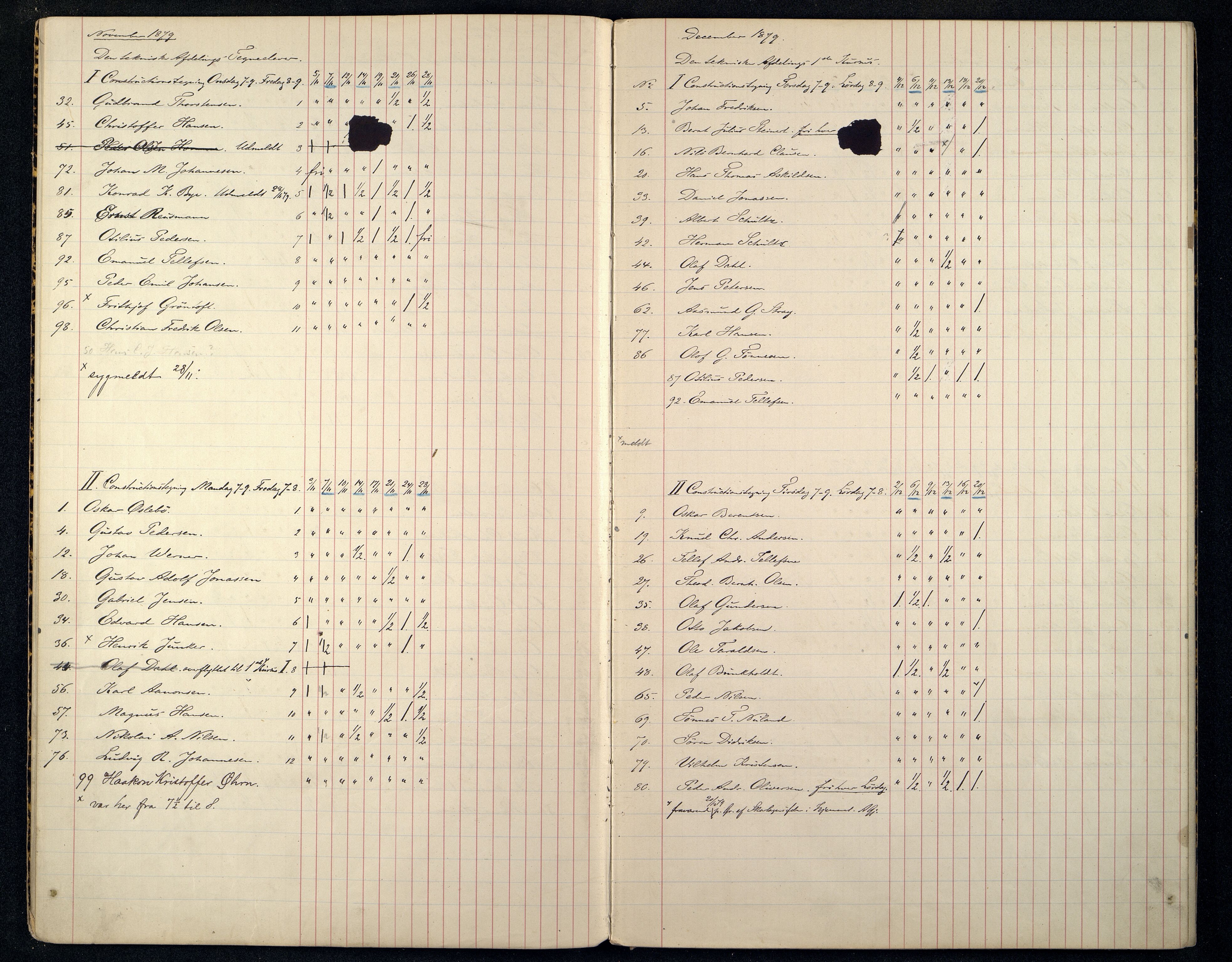 Kristiansand By - Kristiansand Tekniske Aftenskole/Lærlingeskolen, ARKSOR/1001KG551/I/L0001/0003: Dagbøker / Dagbok, 1879-1883