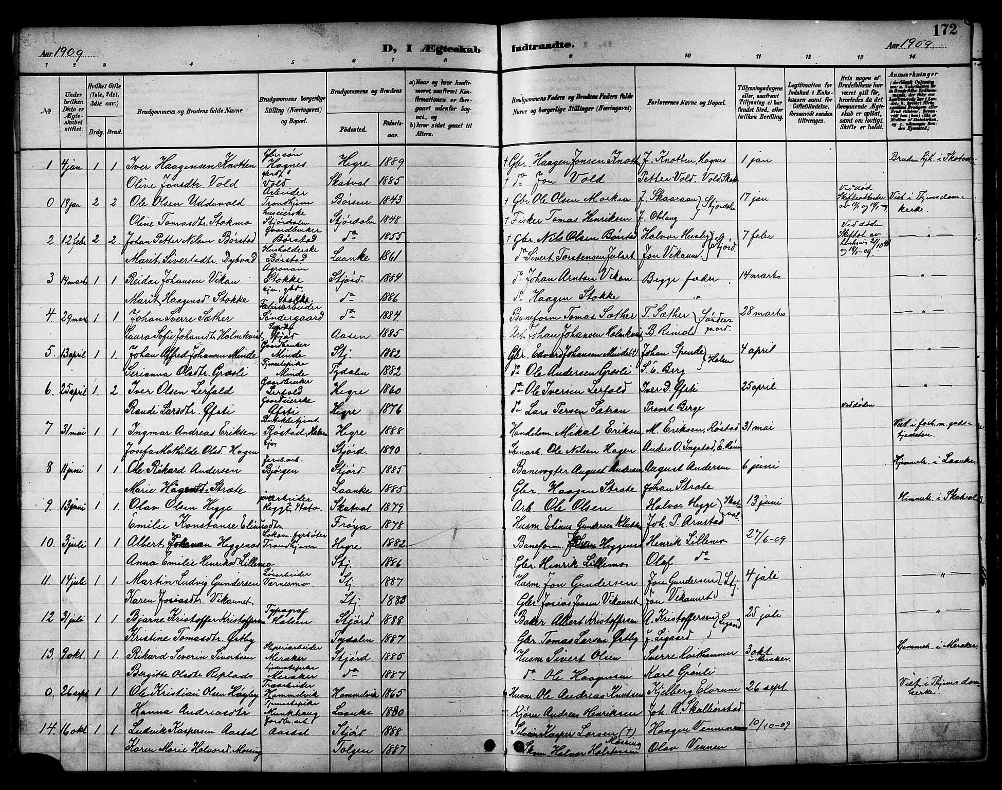 Ministerialprotokoller, klokkerbøker og fødselsregistre - Nord-Trøndelag, AV/SAT-A-1458/709/L0087: Parish register (copy) no. 709C01, 1892-1913, p. 172