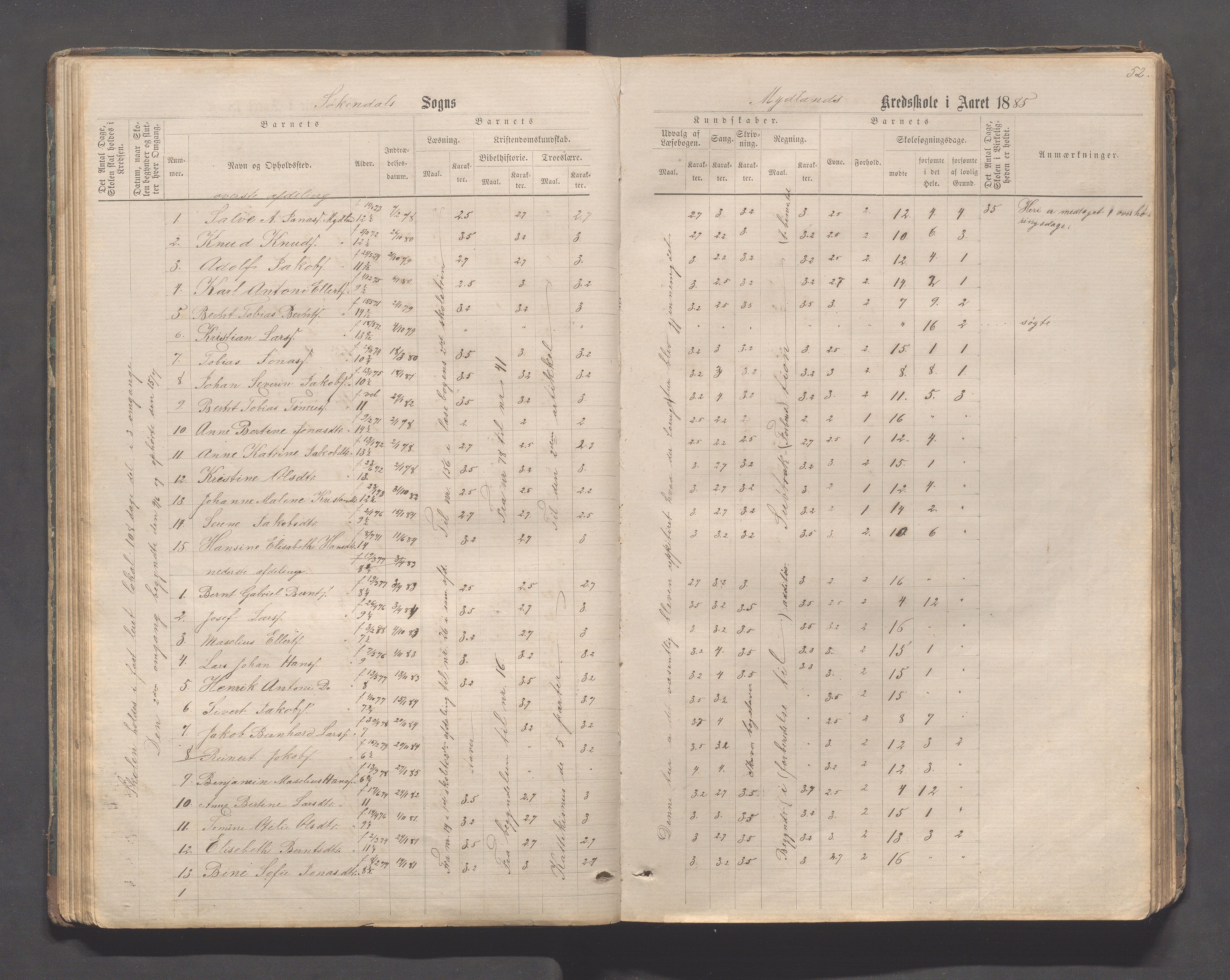 Sokndal kommune- Skolestyret/Skolekontoret, IKAR/K-101142/H/L0011: Skoleprotokoll - Mydland, Årrestad, Årsvoll, Gyland, Brambo, Skogestad, 1873-1908, p. 52