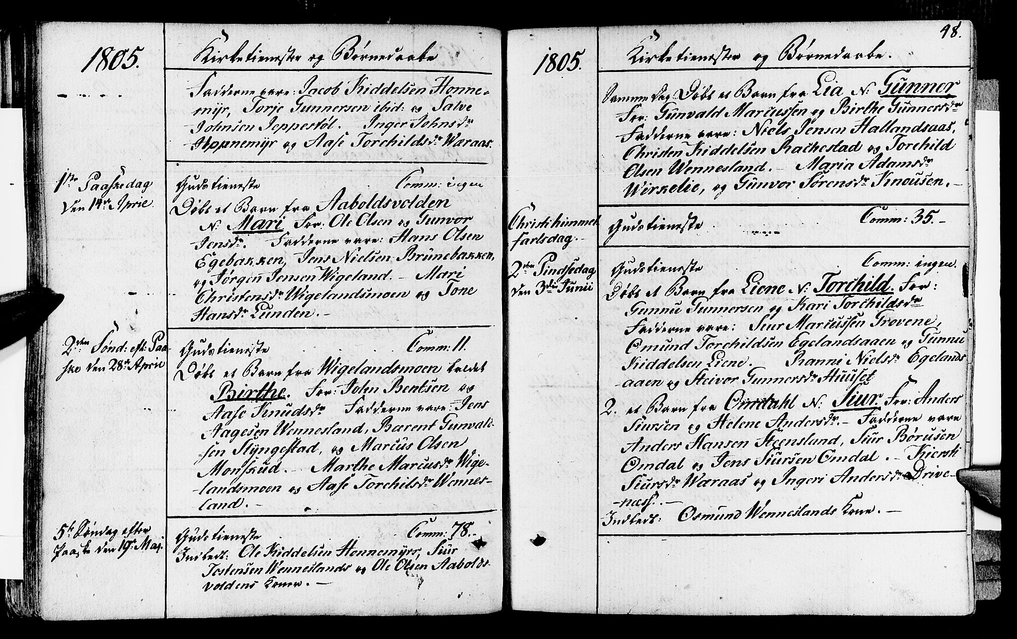 Vennesla sokneprestkontor, AV/SAK-1111-0045/Fa/Fab/L0002: Parish register (official) no. A 2, 1794-1834, p. 48